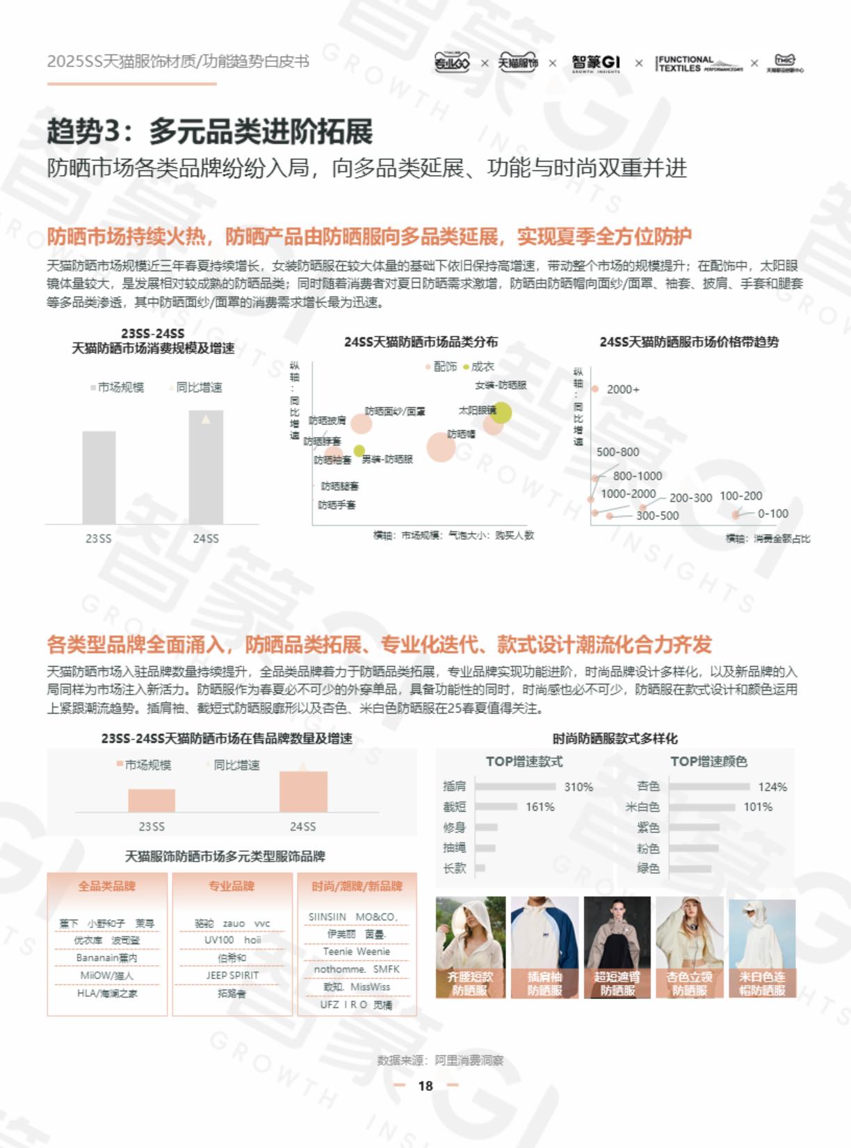 智篆GI：2025年春夏天猫服饰材质_功能趋势白皮书.pdf