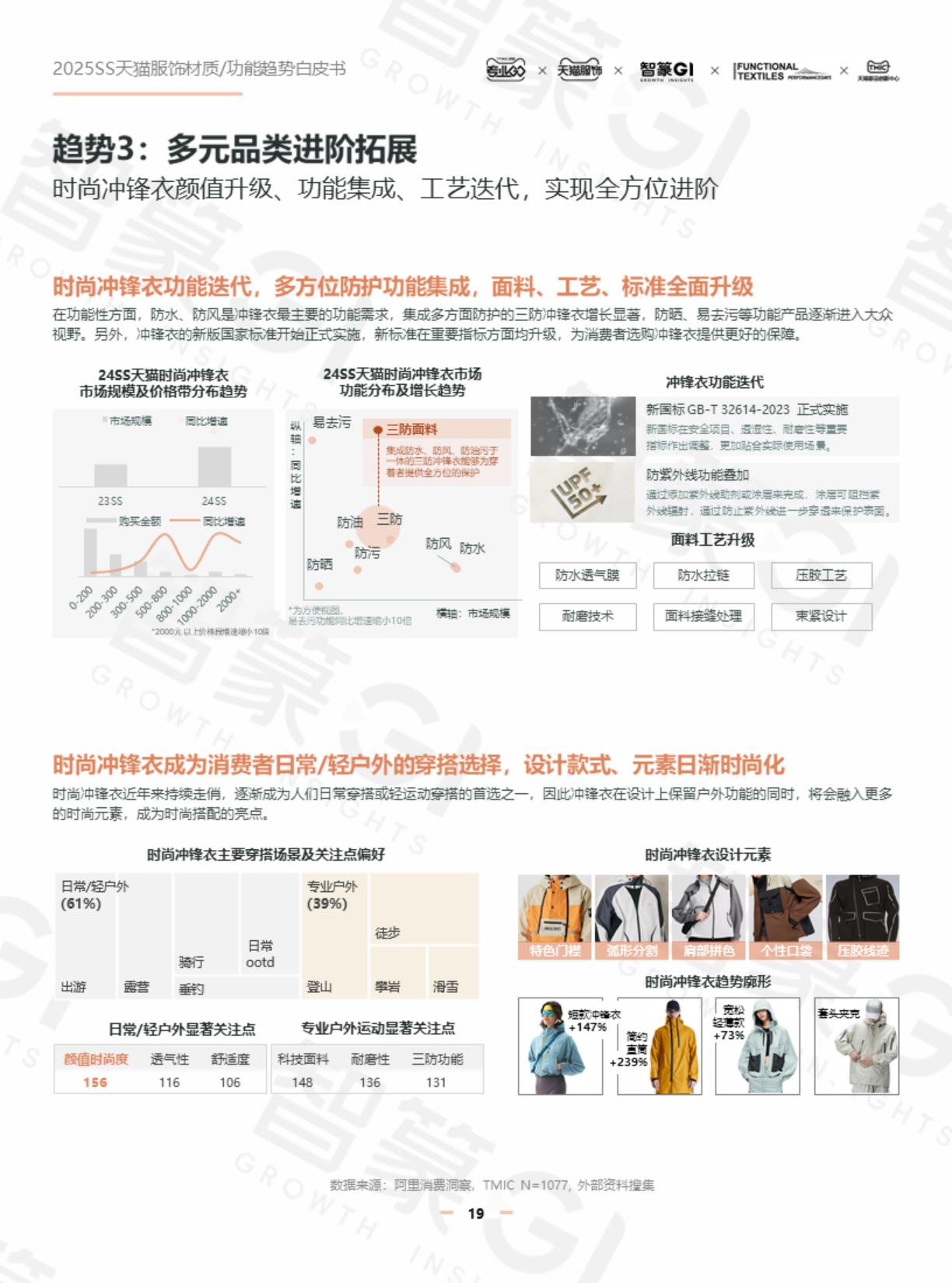 智篆GI：2025年春夏天猫服饰材质_功能趋势白皮书.pdf