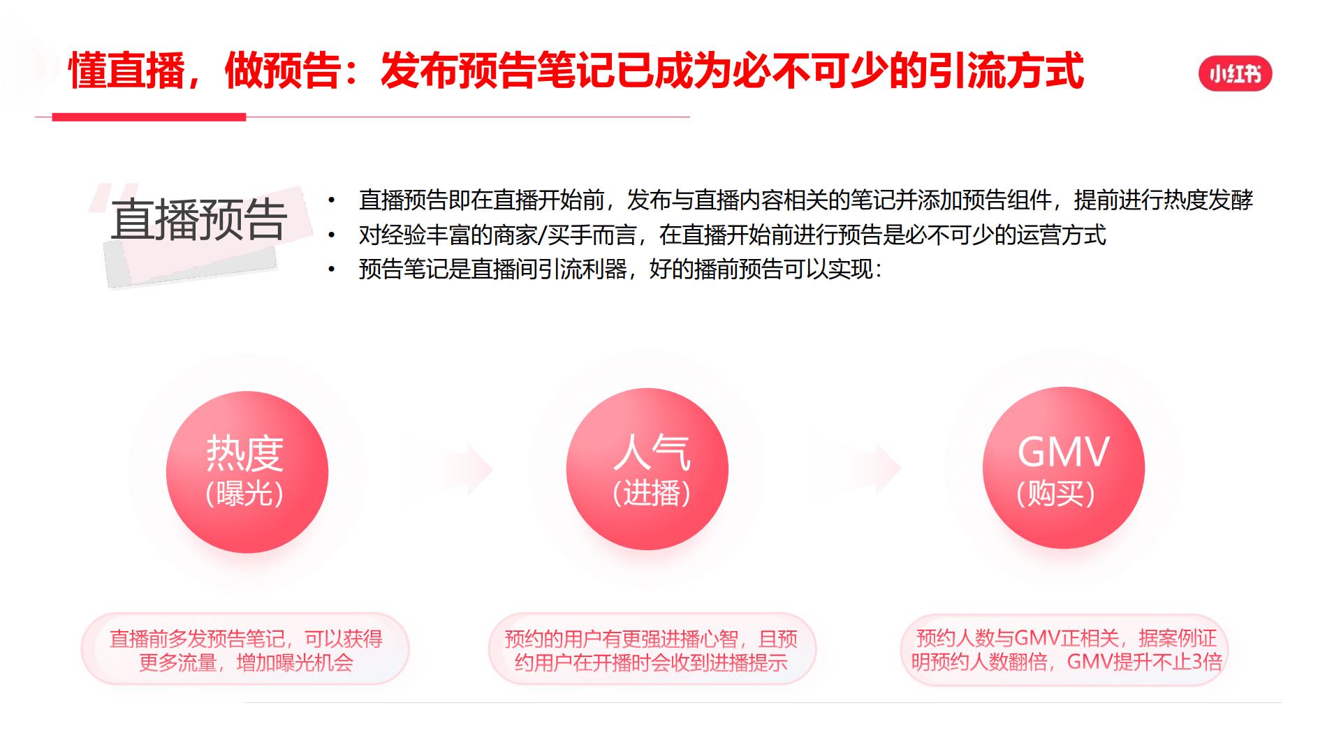 2024年小红书直播预告营销场景说明手册【互联网】【小红书运营】.pdf