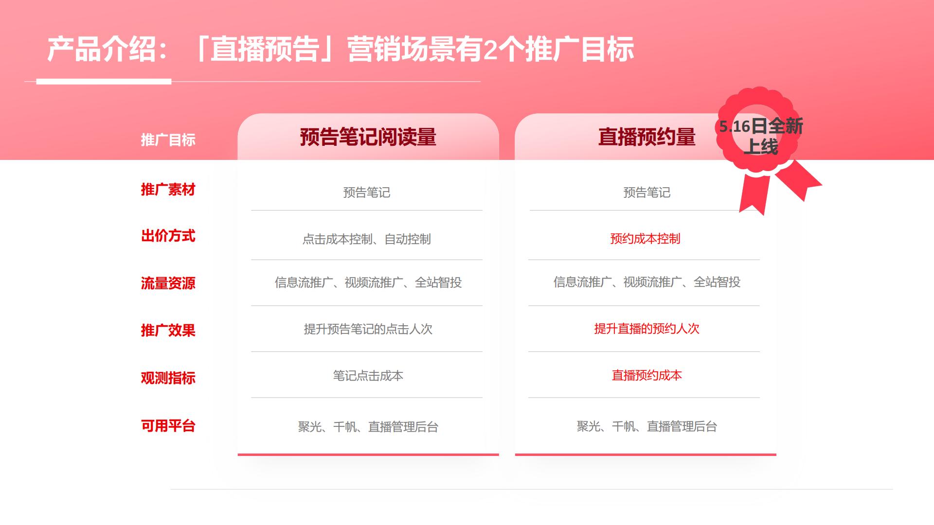 2024年小红书直播预告营销场景说明手册【互联网】【小红书运营】.pdf