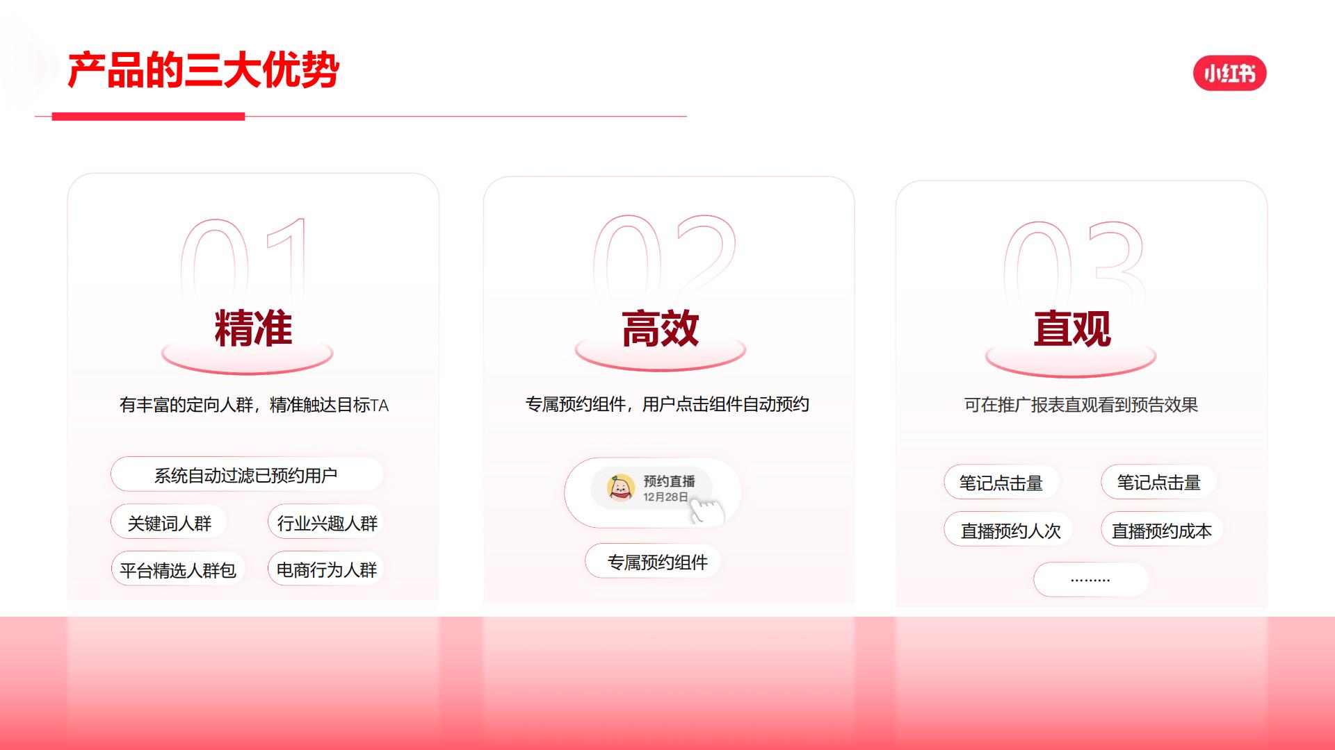 2024年小红书直播预告营销场景说明手册【互联网】【小红书运营】.pdf