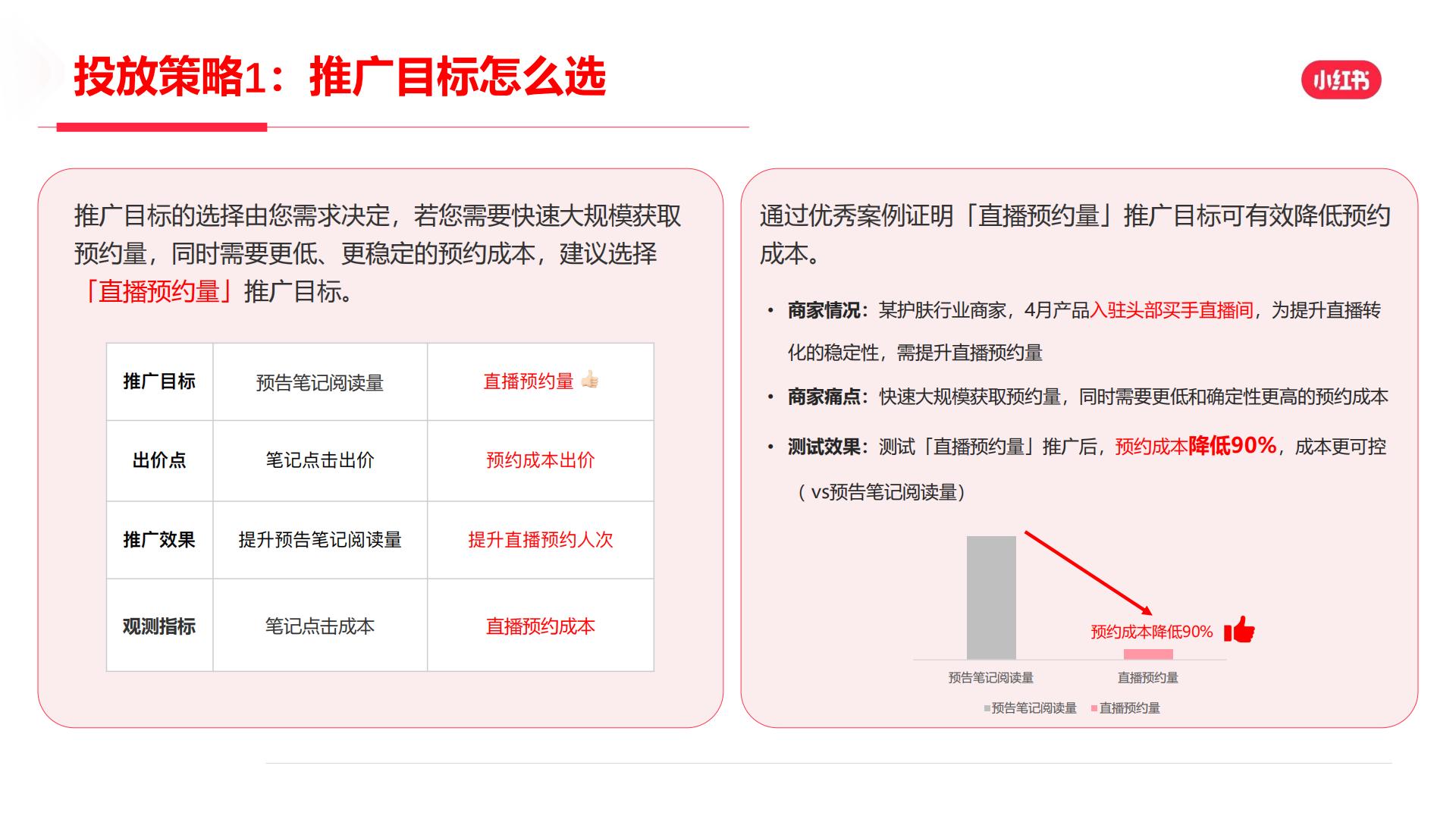2024年小红书直播预告营销场景说明手册【互联网】【小红书运营】.pdf