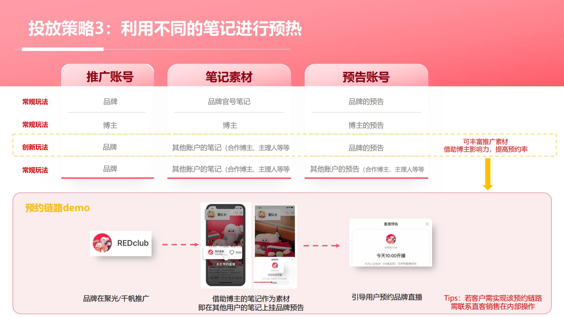 2024年小红书直播预告营销场景说明手册【互联网】【小红书运营】.pdf