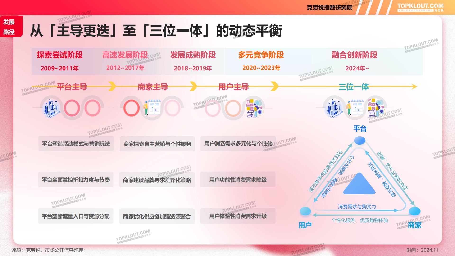 2024年双11购物节消费洞察报告-克劳锐.pdf