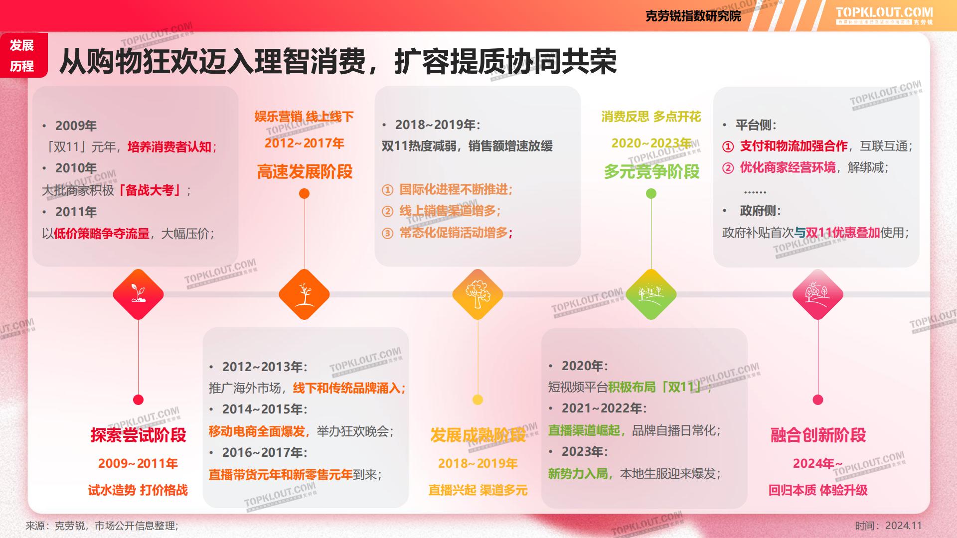 2024年双11购物节消费洞察报告-克劳锐.pdf