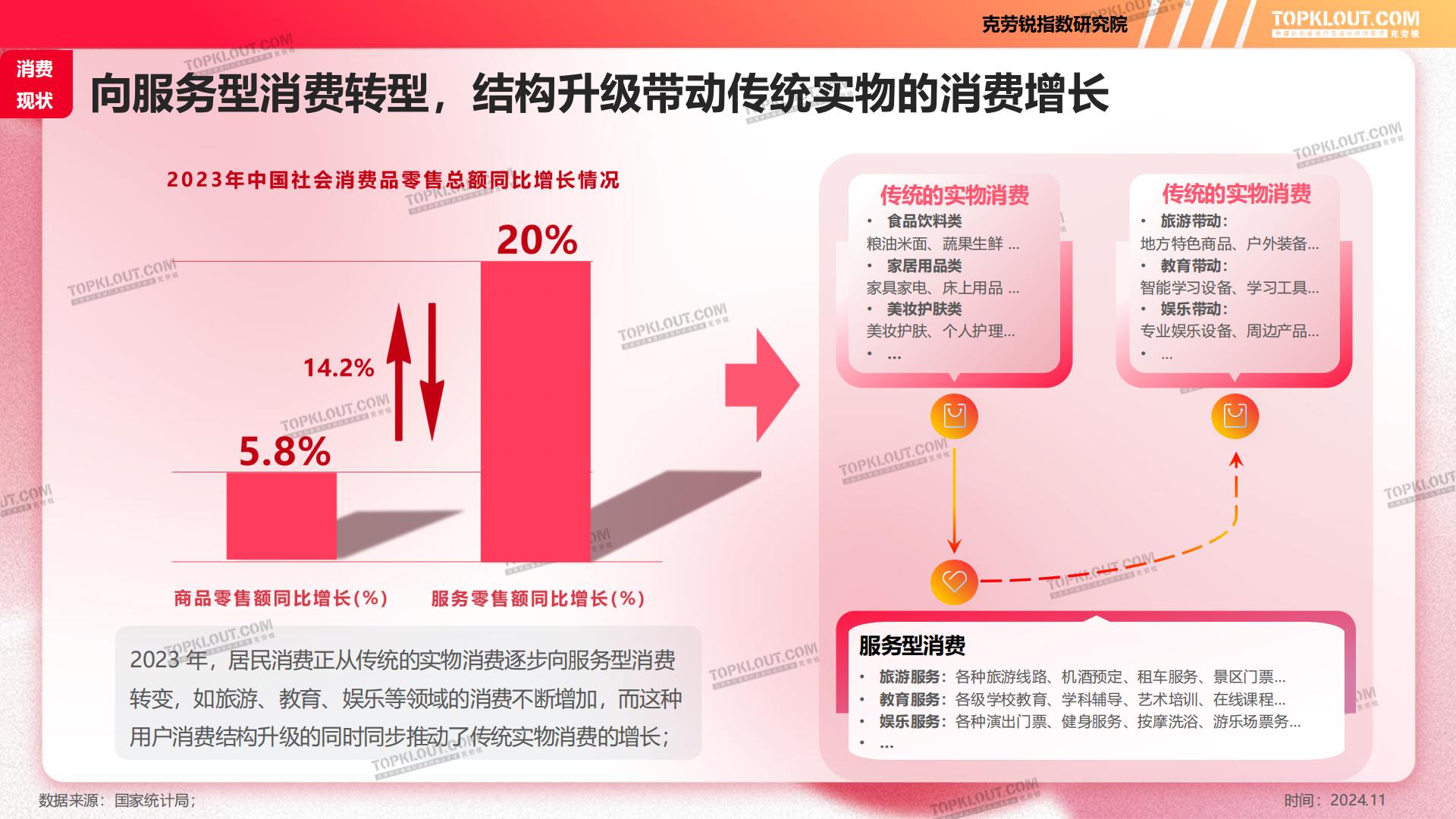 2024年双11购物节消费洞察报告-克劳锐.pdf