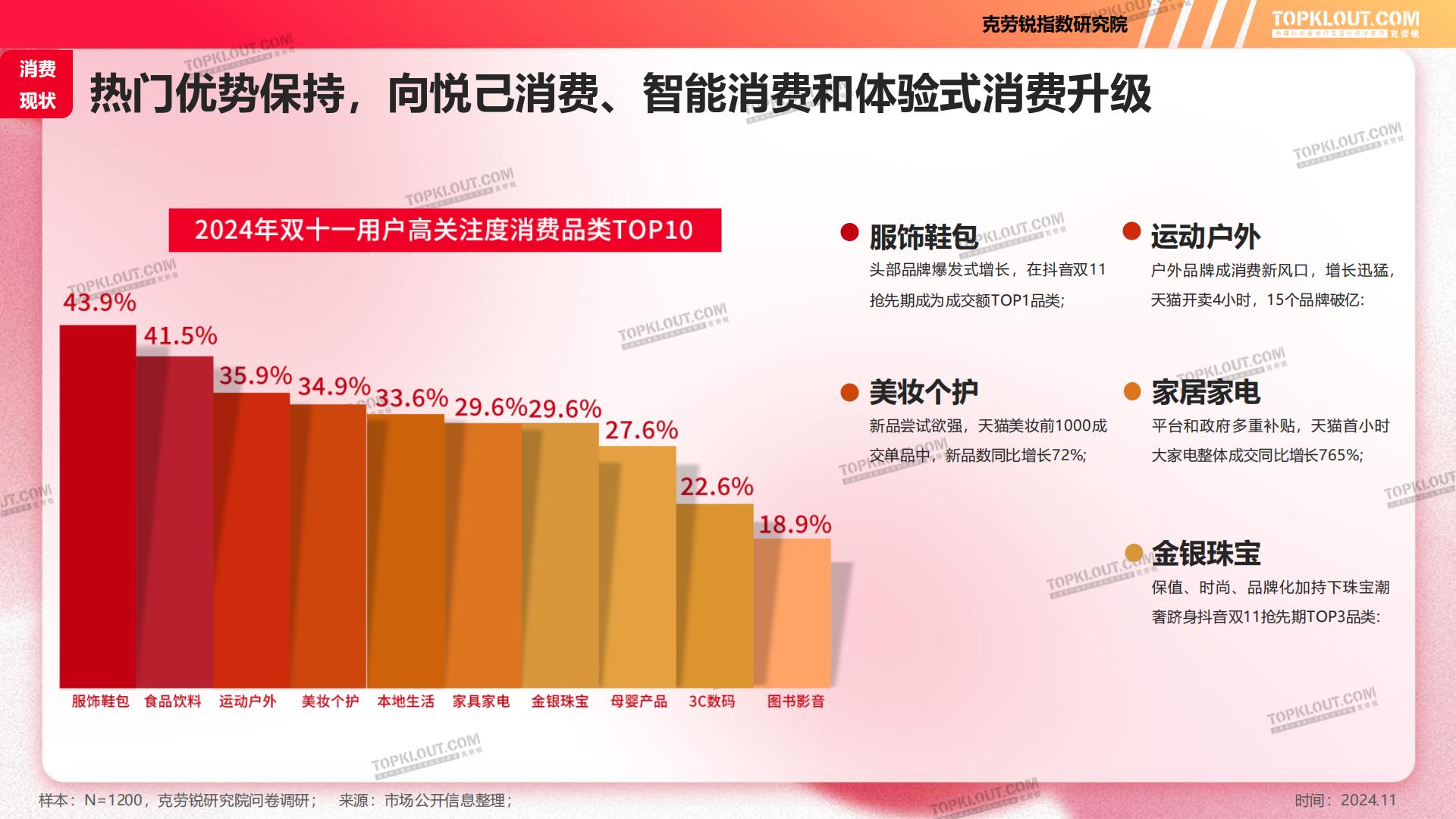 2024年双11购物节消费洞察报告-克劳锐.pdf
