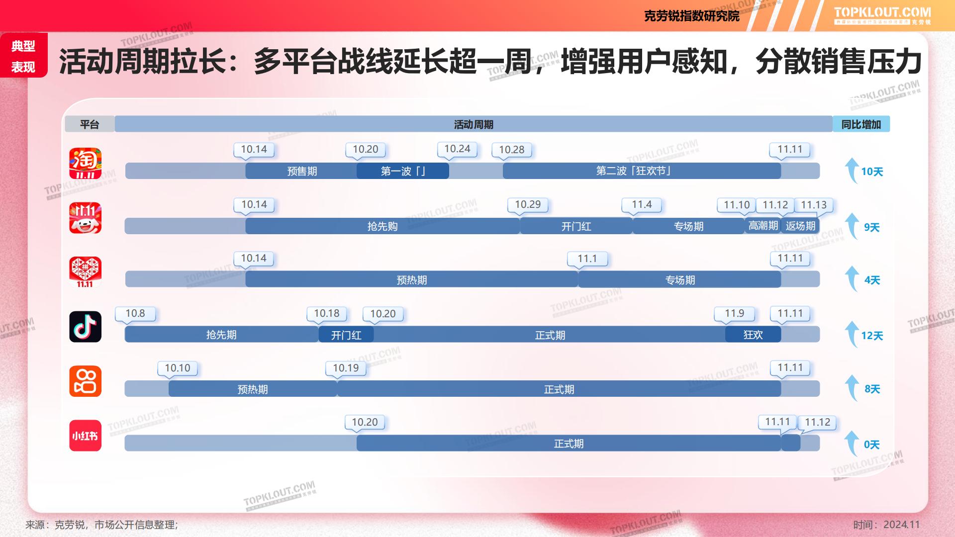 2024年双11购物节消费洞察报告-克劳锐.pdf