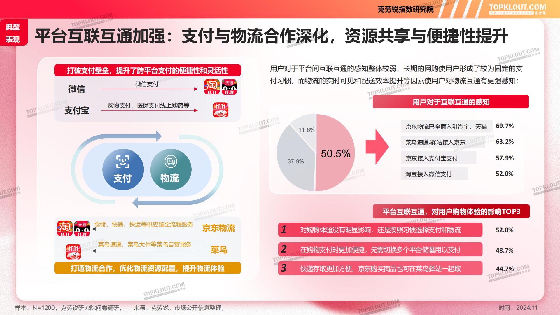 2024年双11购物节消费洞察报告-克劳锐.pdf