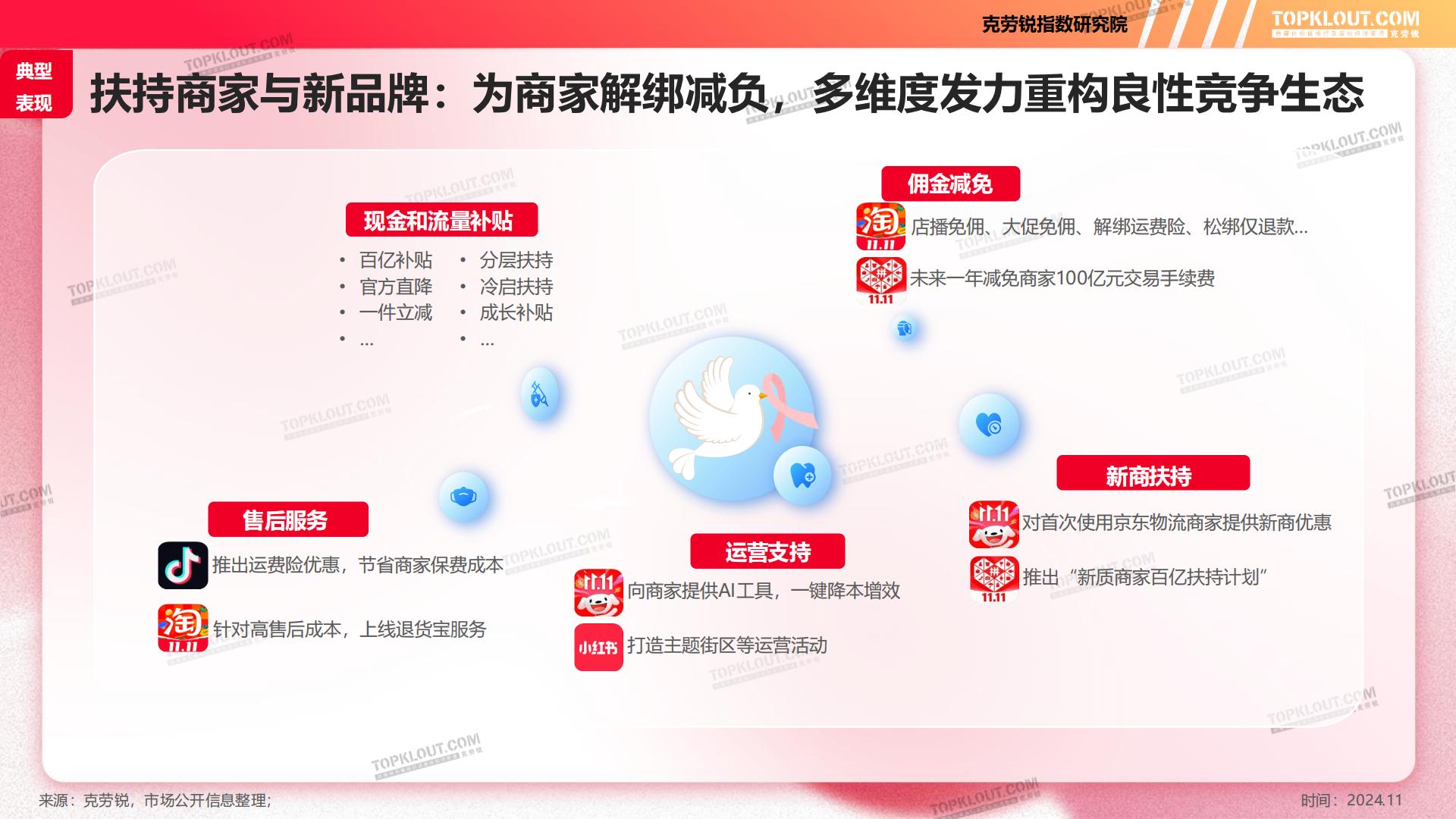 2024年双11购物节消费洞察报告-克劳锐.pdf