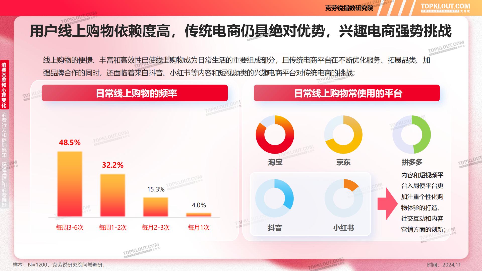 2024年双11购物节消费洞察报告-克劳锐.pdf