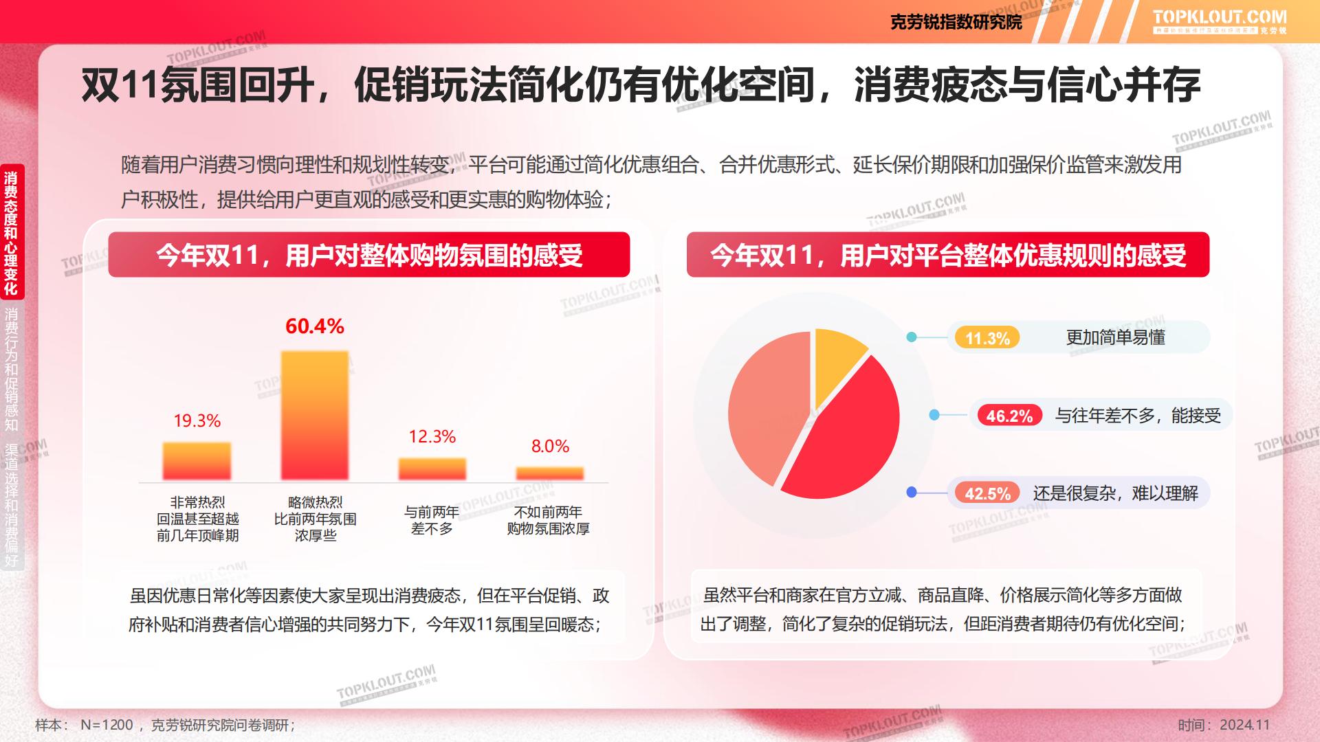 2024年双11购物节消费洞察报告-克劳锐.pdf