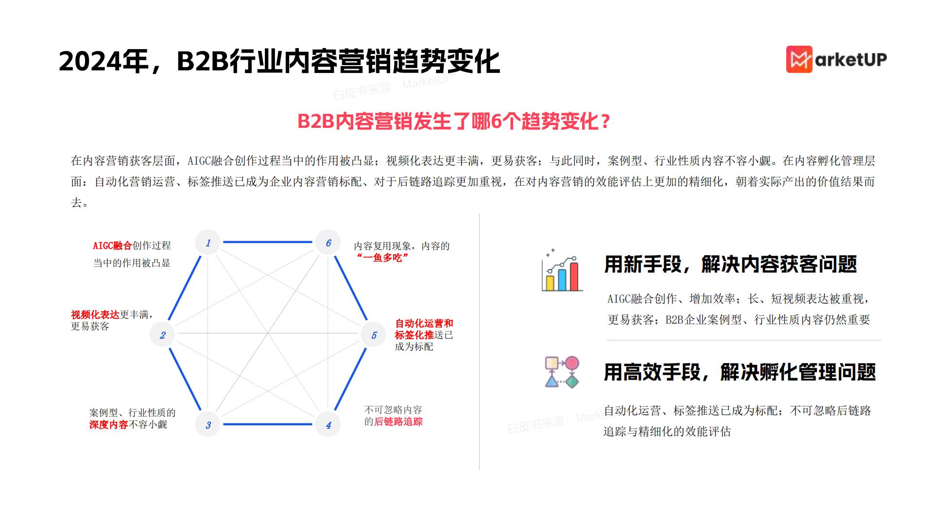 2024年企业内容营销实战白皮书85页.pdf