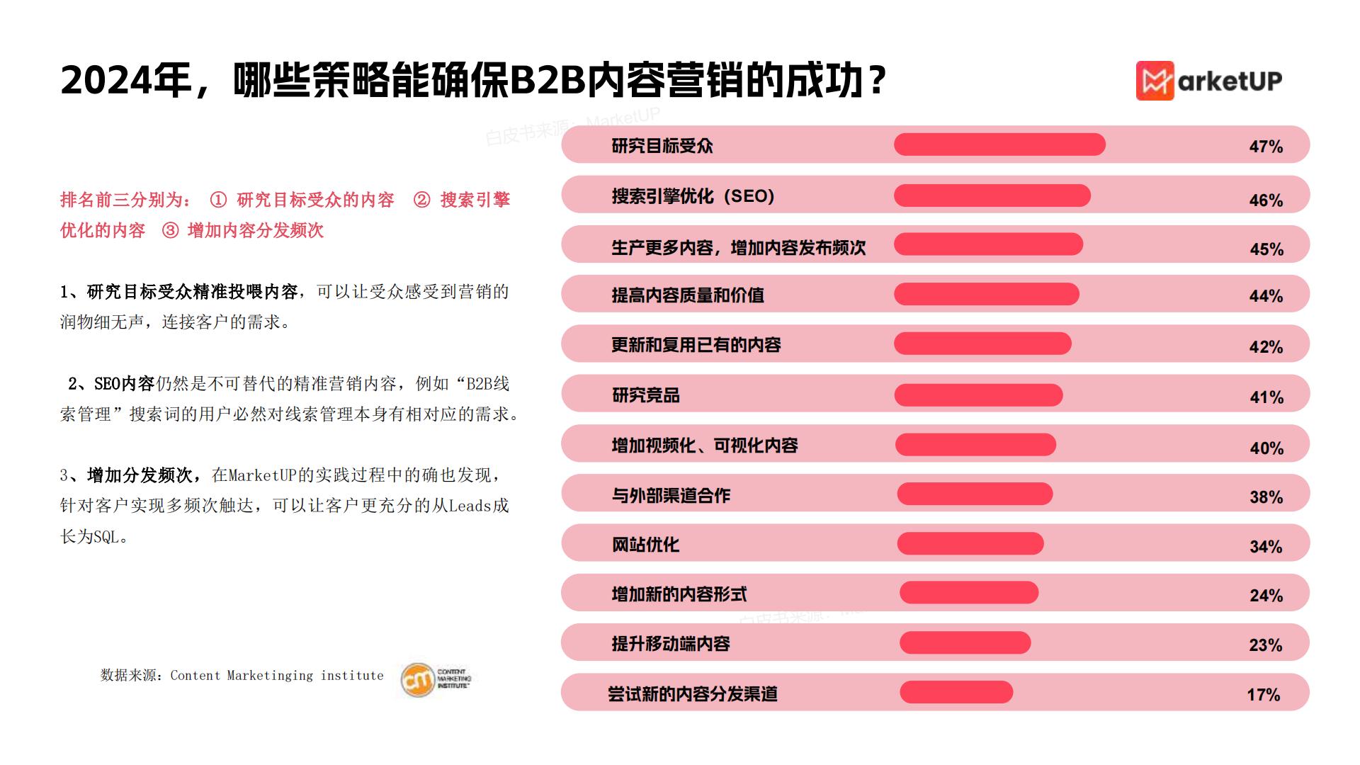 2024年企业内容营销实战白皮书85页.pdf