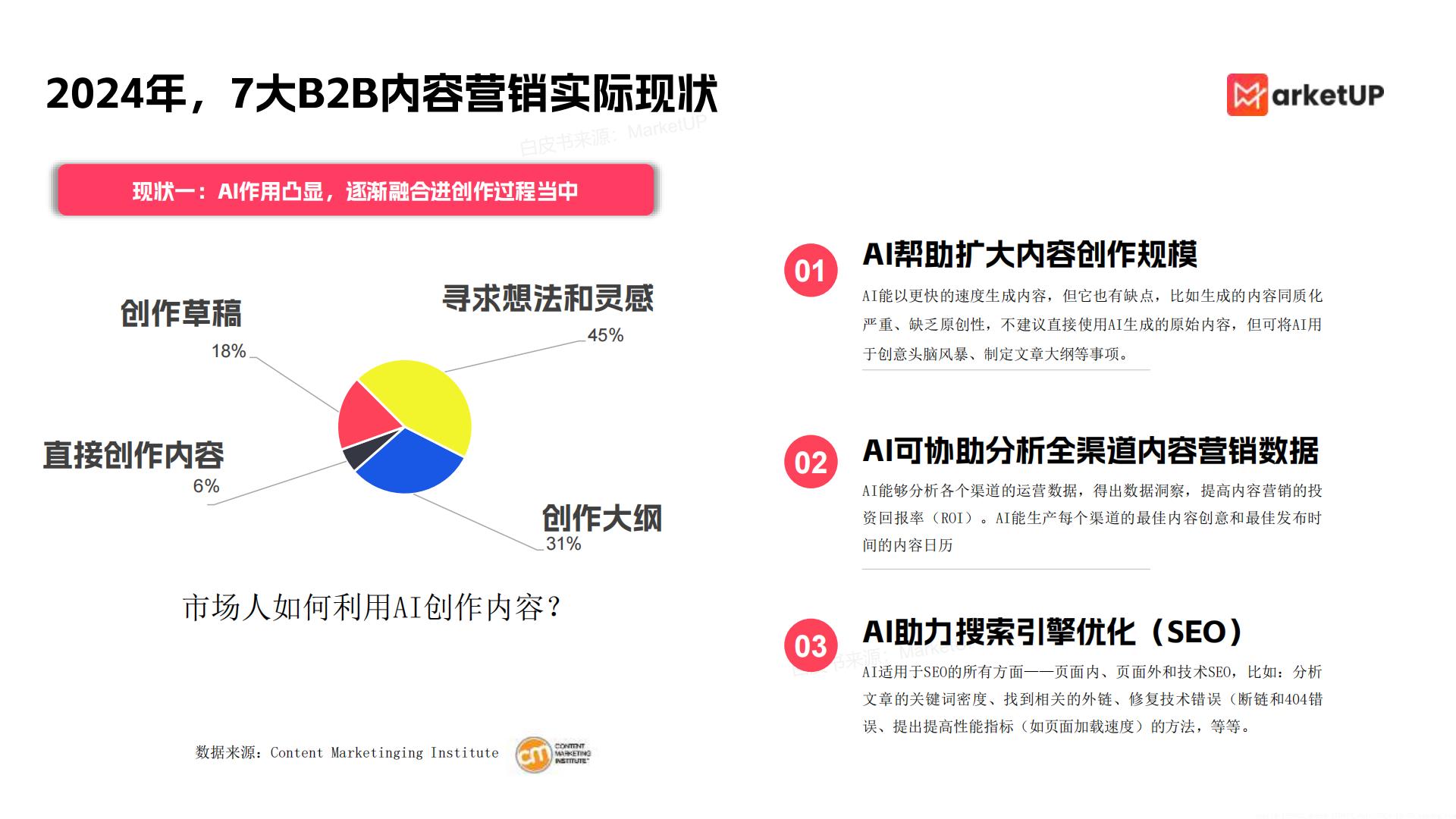 2024年企业内容营销实战白皮书85页.pdf