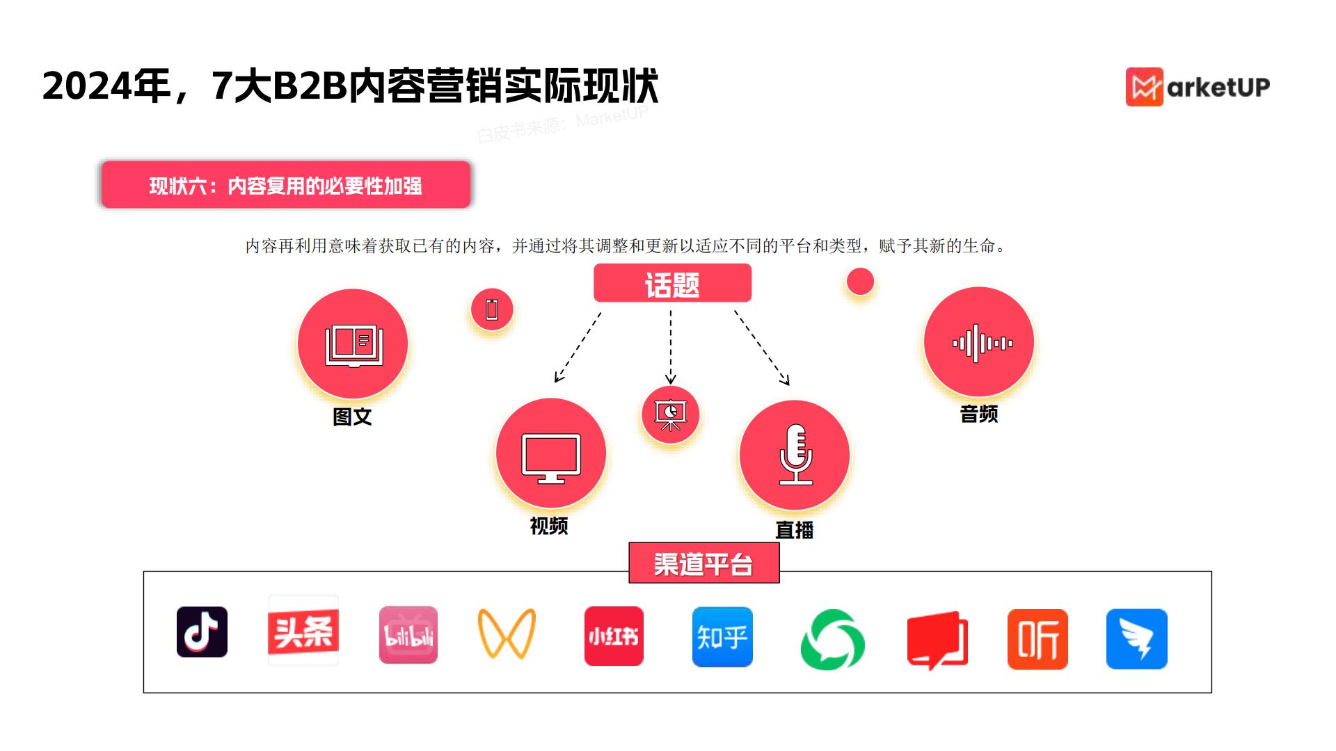 2024年企业内容营销实战白皮书85页.pdf