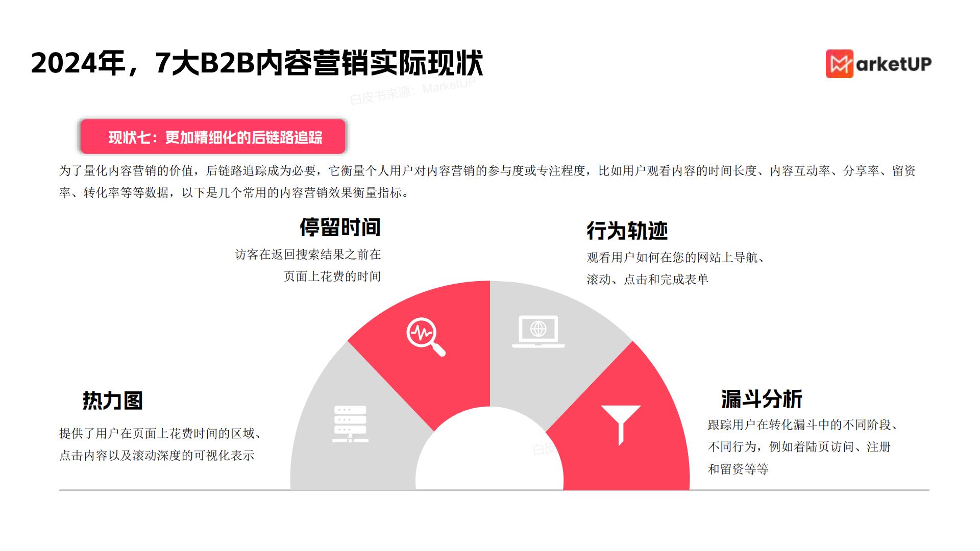 2024年企业内容营销实战白皮书85页.pdf