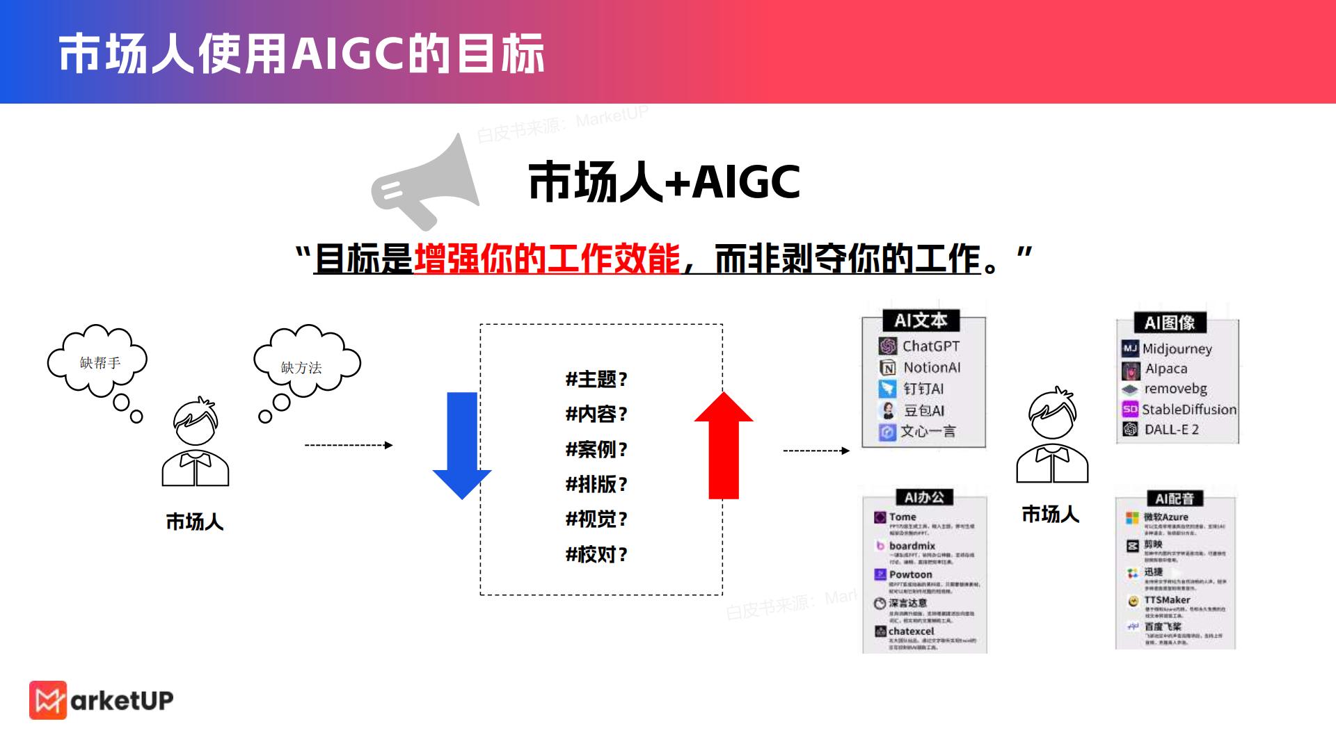2024年企业内容营销实战白皮书85页.pdf