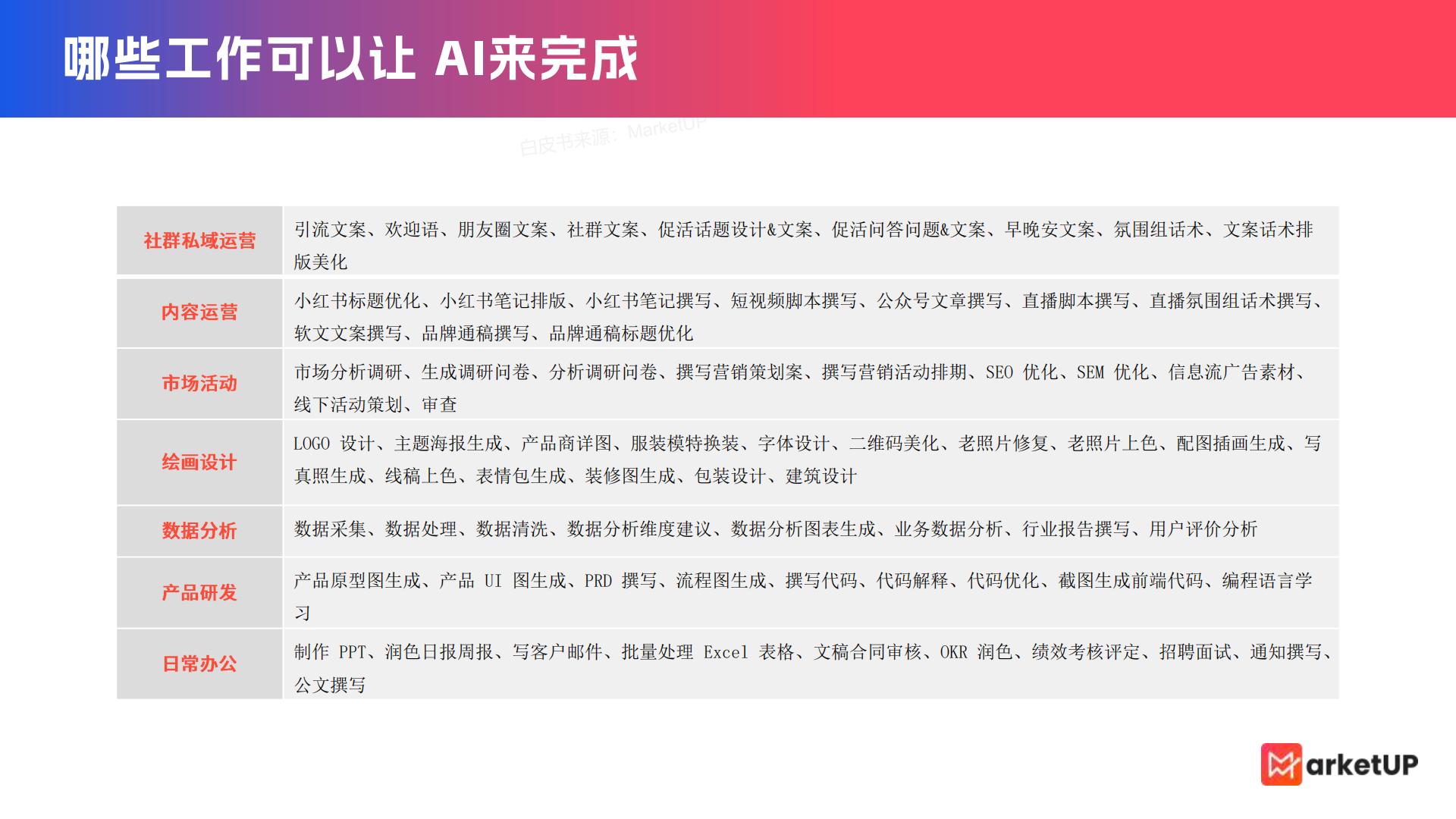 2024年企业内容营销实战白皮书85页.pdf