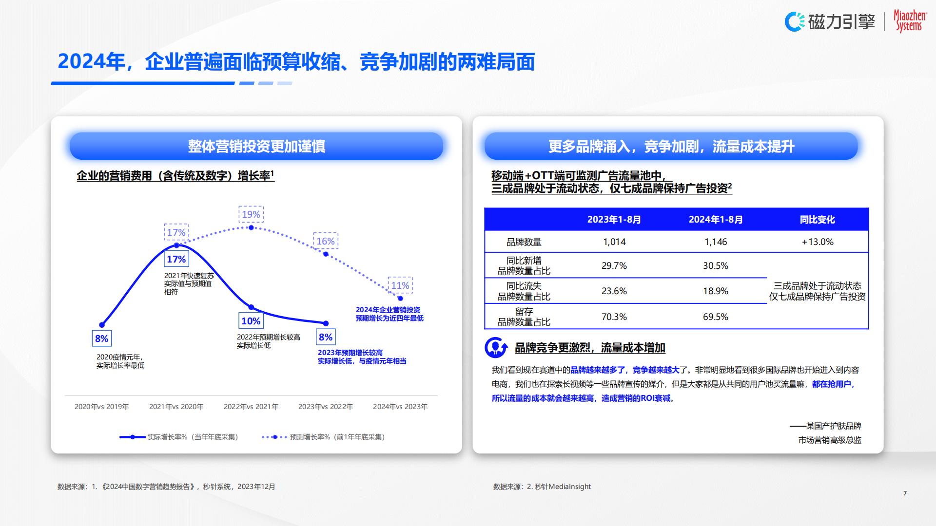 2024年快手美妆行业营销价值白皮书-以人为本，全链经营.pdf