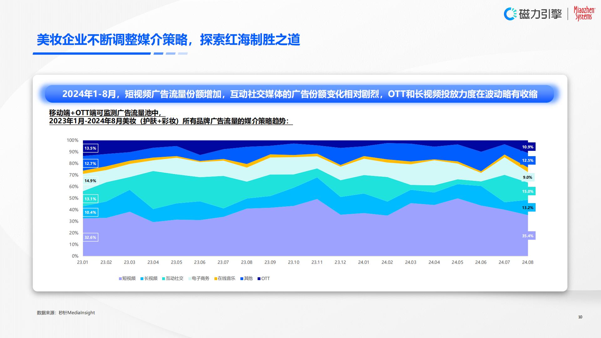 2024年快手美妆行业营销价值白皮书-以人为本，全链经营.pdf