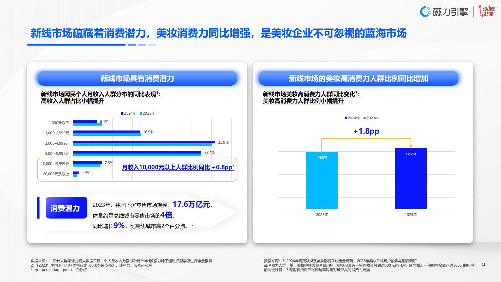 2024年快手美妆行业营销价值白皮书-以人为本，全链经营.pdf