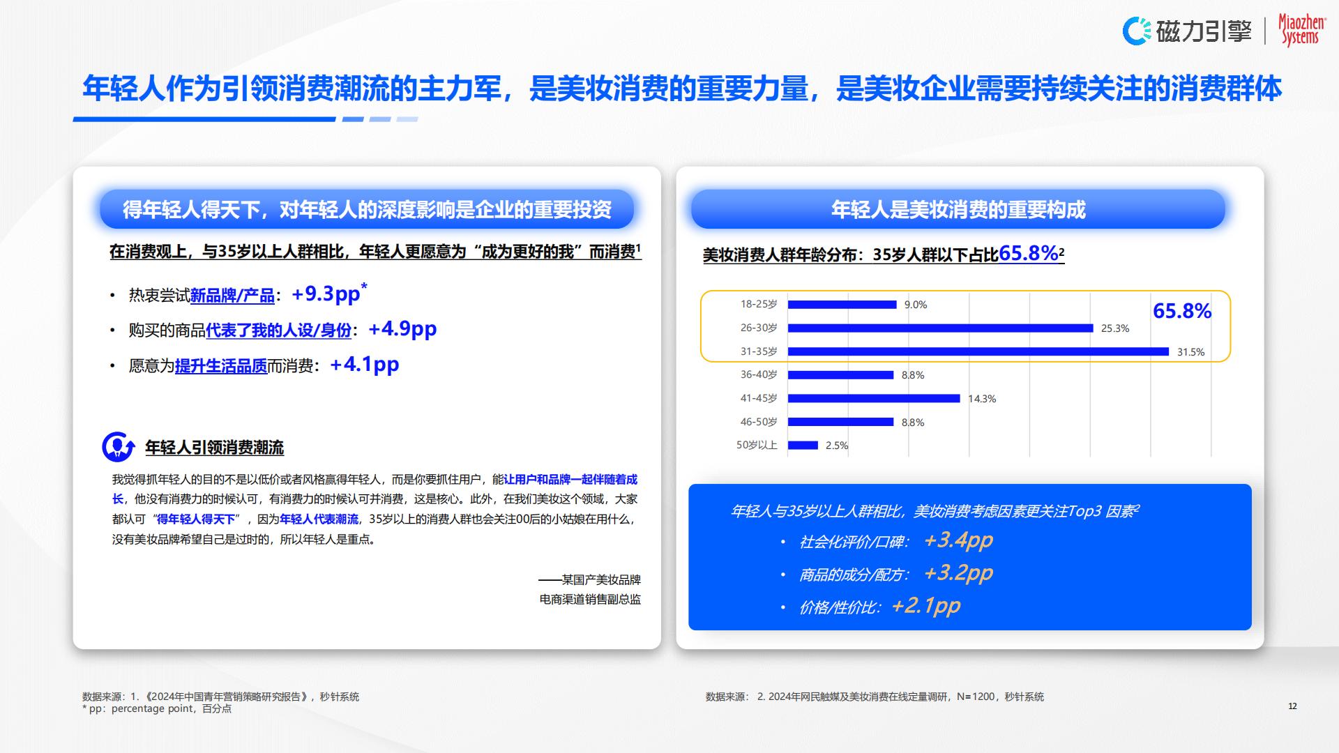 2024年快手美妆行业营销价值白皮书-以人为本，全链经营.pdf