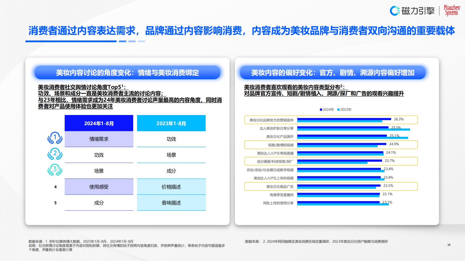 2024年快手美妆行业营销价值白皮书-以人为本，全链经营.pdf