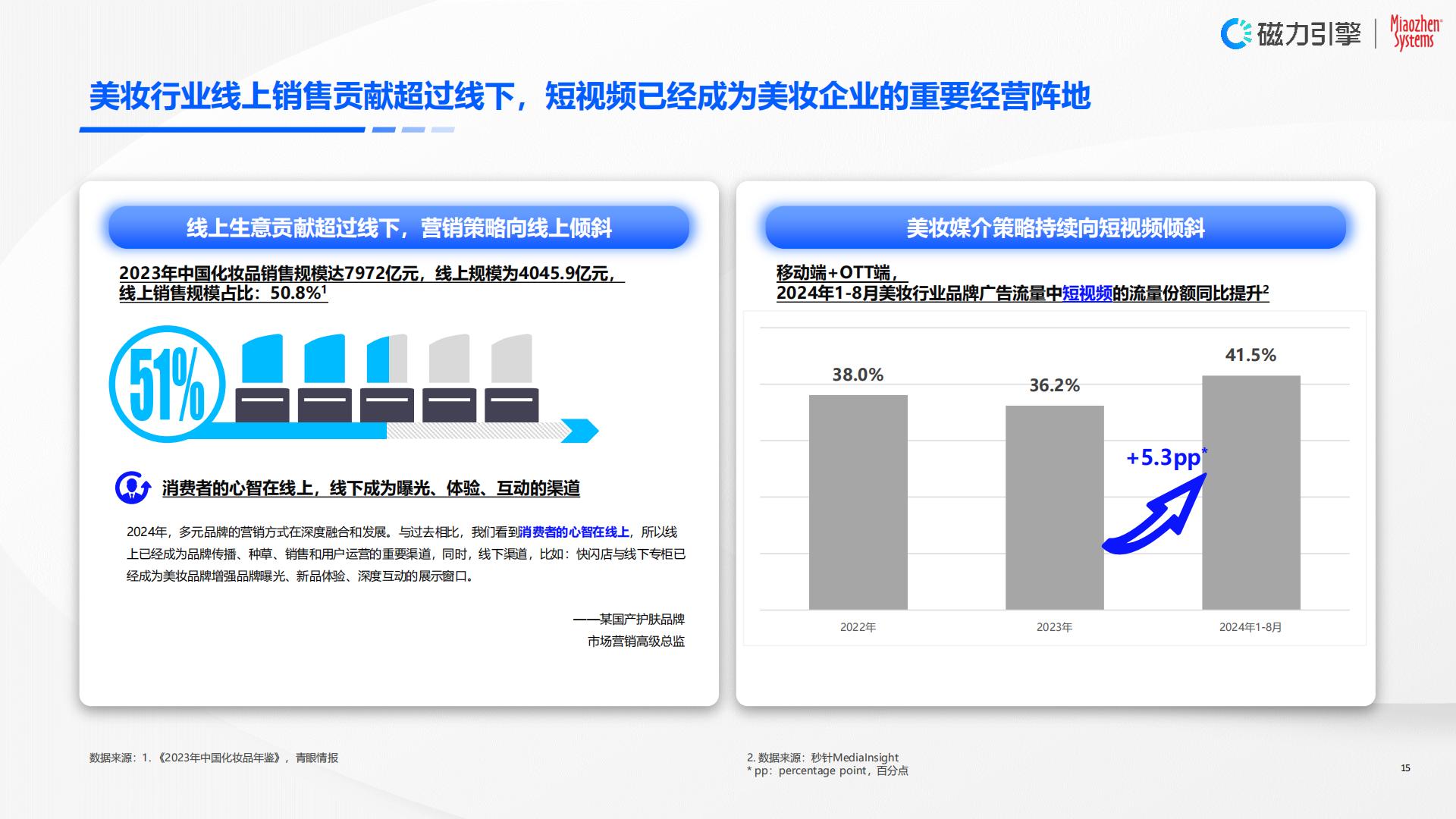 2024年快手美妆行业营销价值白皮书-以人为本，全链经营.pdf