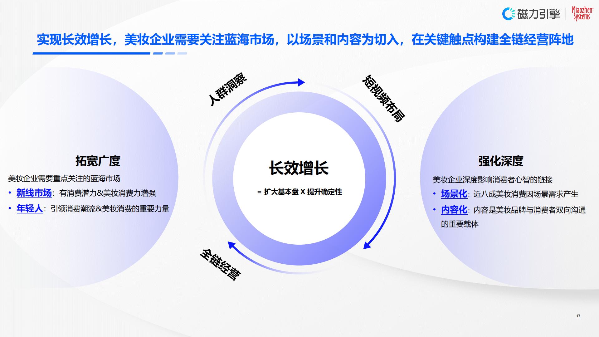 2024年快手美妆行业营销价值白皮书-以人为本，全链经营.pdf
