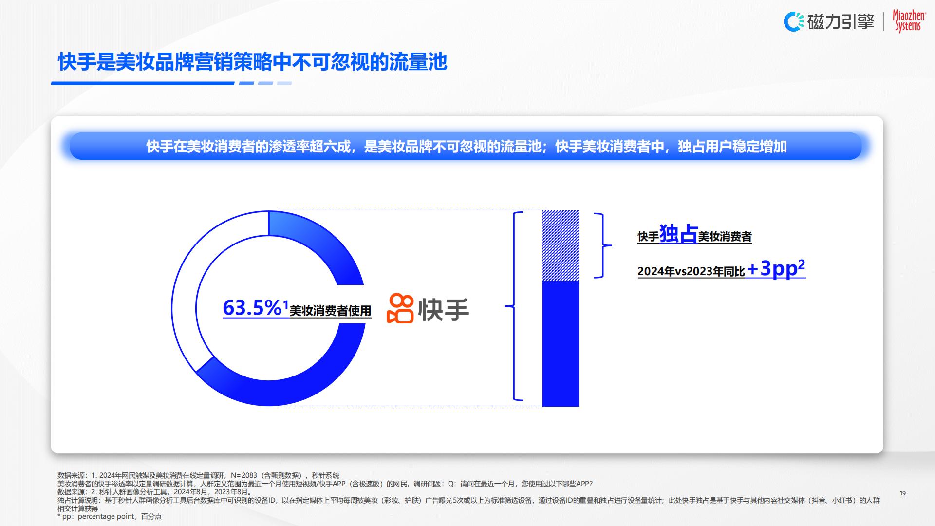 2024年快手美妆行业营销价值白皮书-以人为本，全链经营.pdf