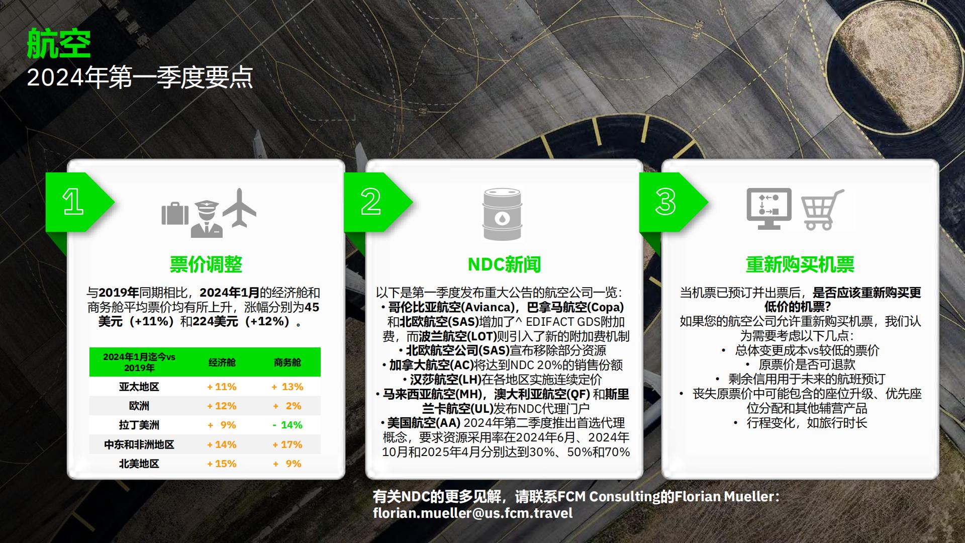 2024年第一季度全球差旅趋势报告.pdf