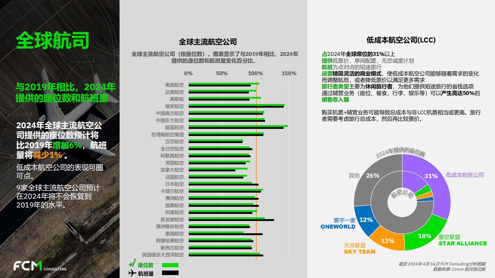 2024年第一季度全球差旅趋势报告.pdf