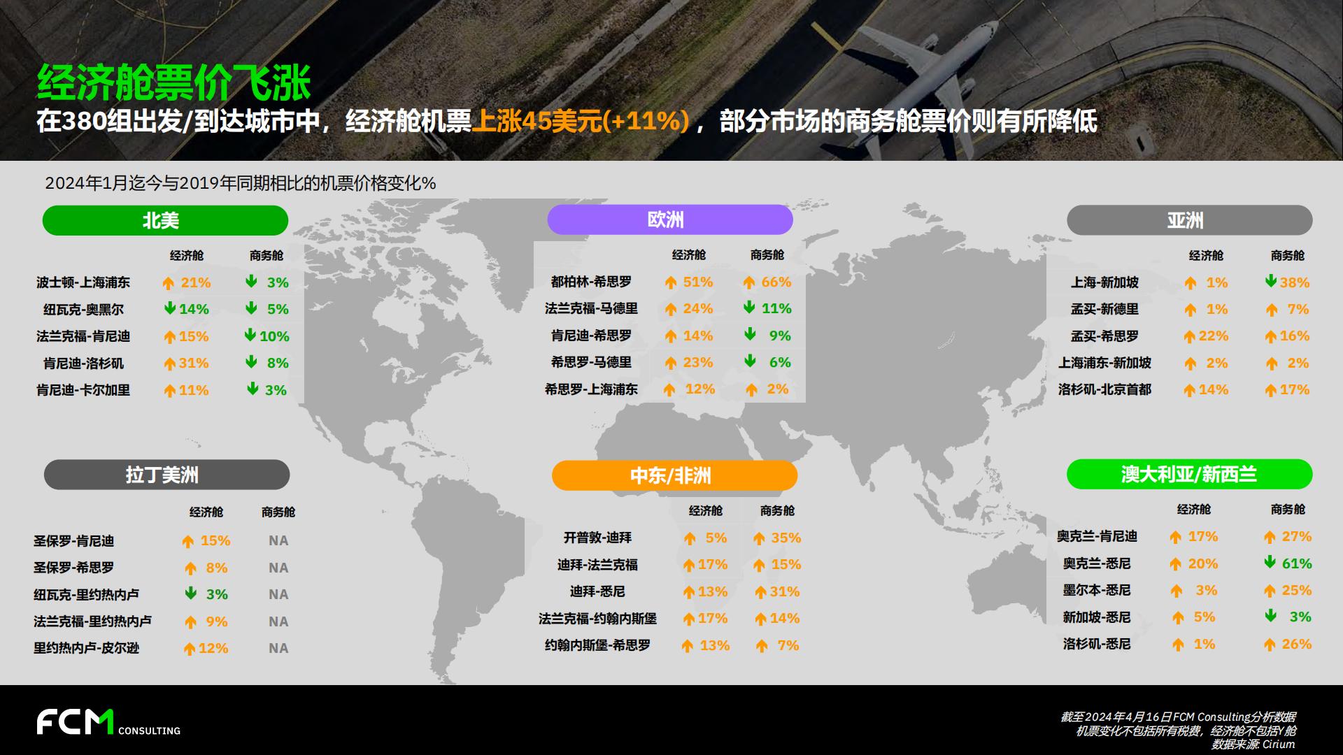 2024年第一季度全球差旅趋势报告.pdf