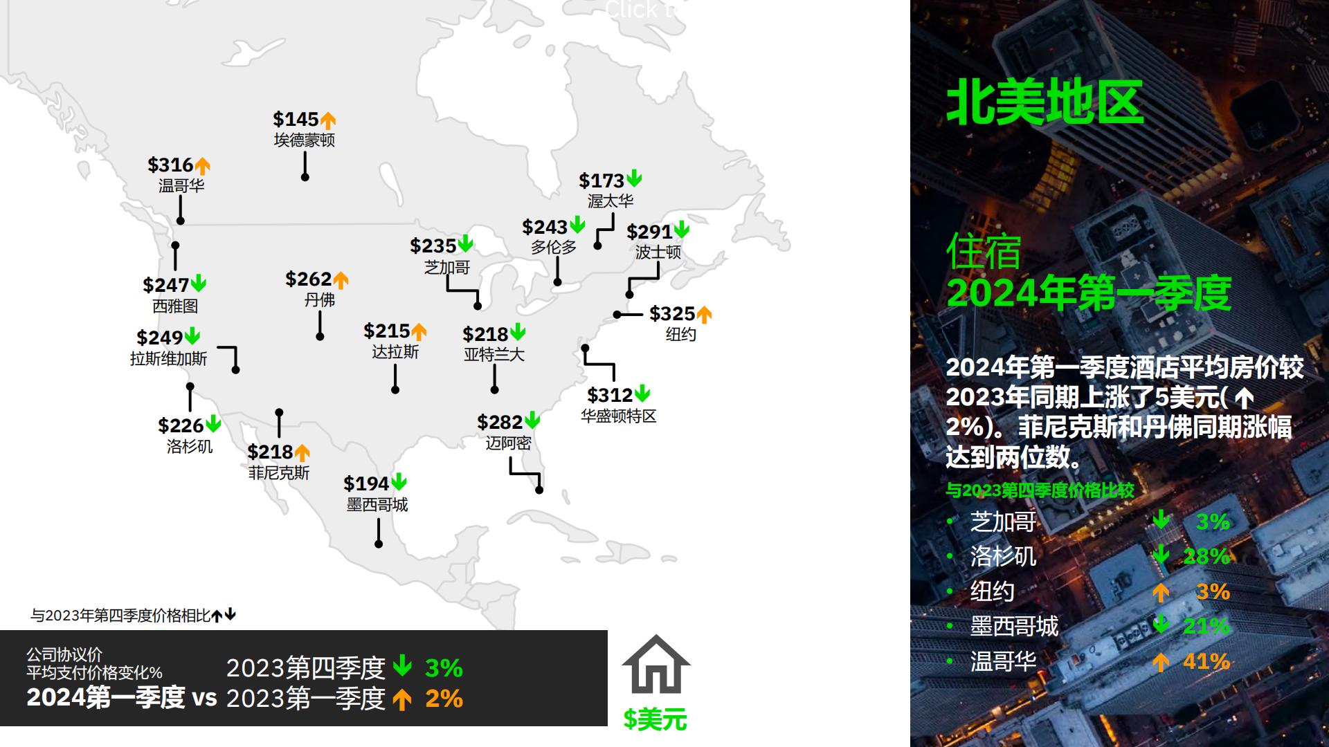 2024年第一季度全球差旅趋势报告.pdf