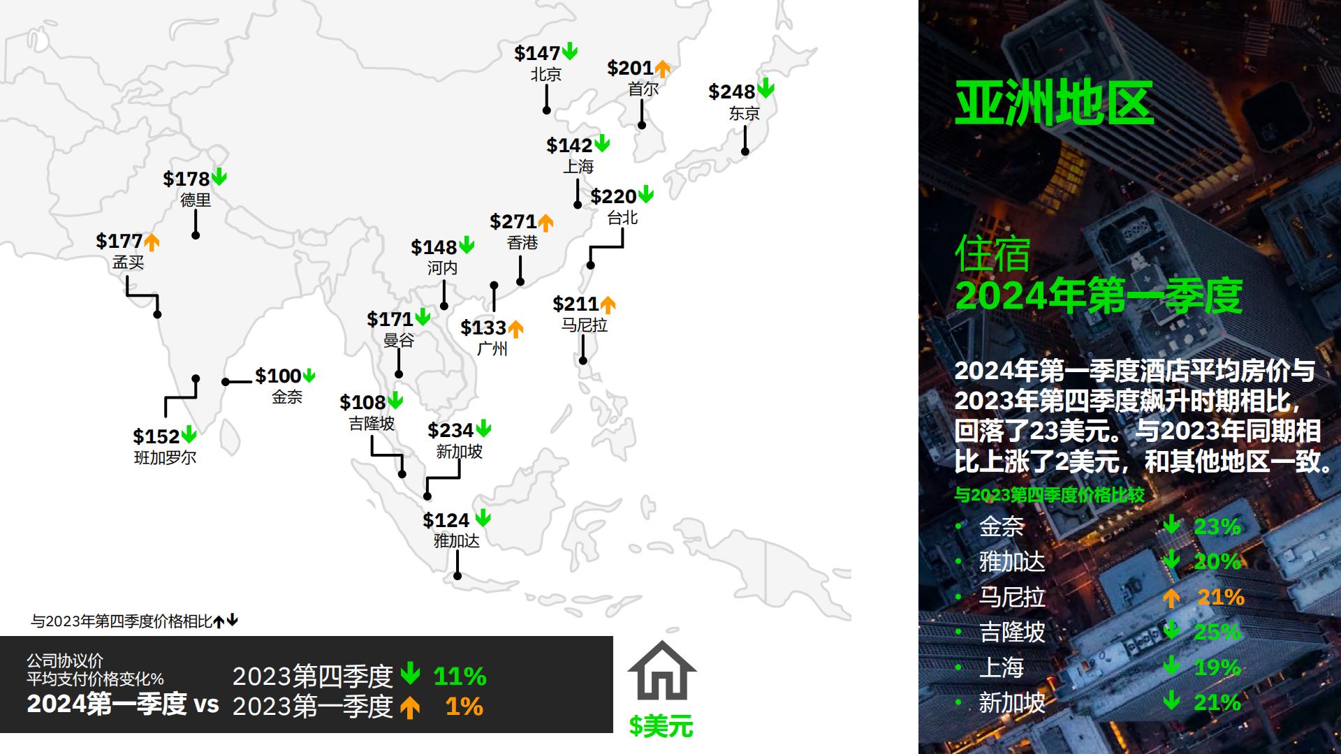 2024年第一季度全球差旅趋势报告.pdf