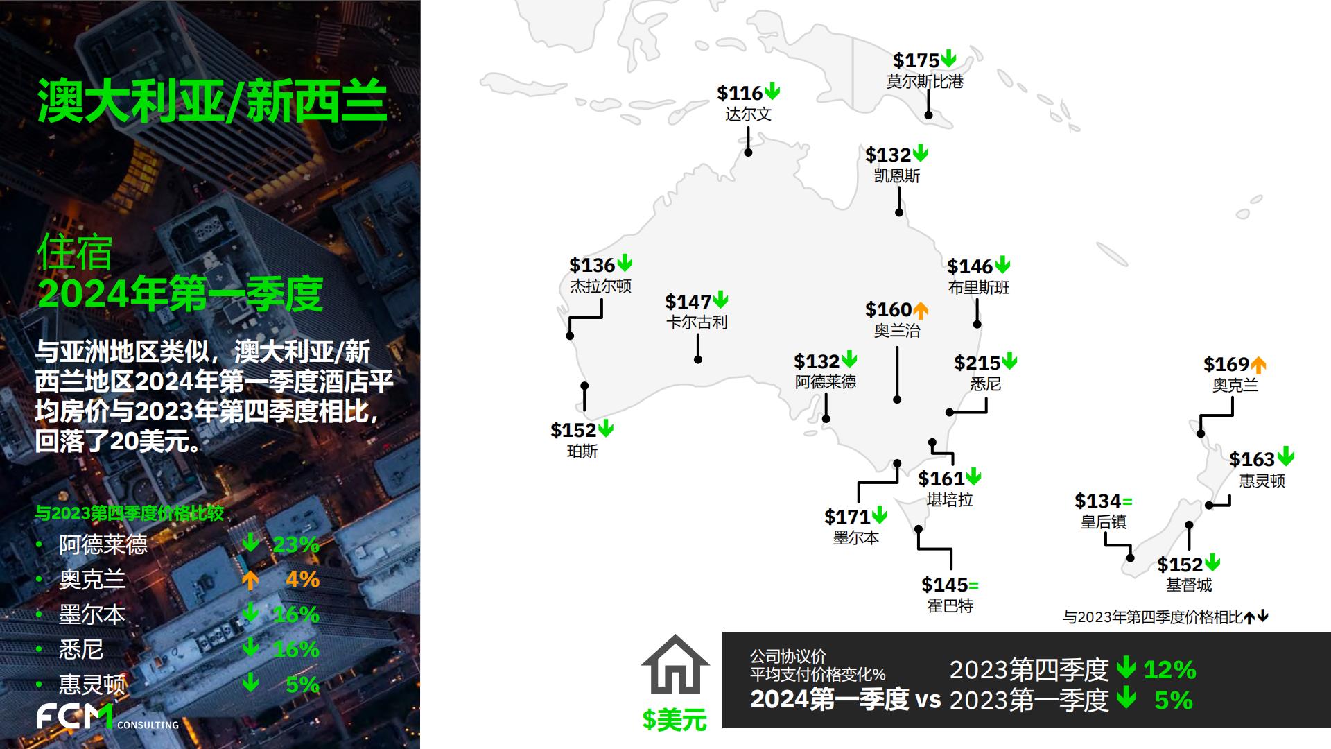 2024年第一季度全球差旅趋势报告.pdf