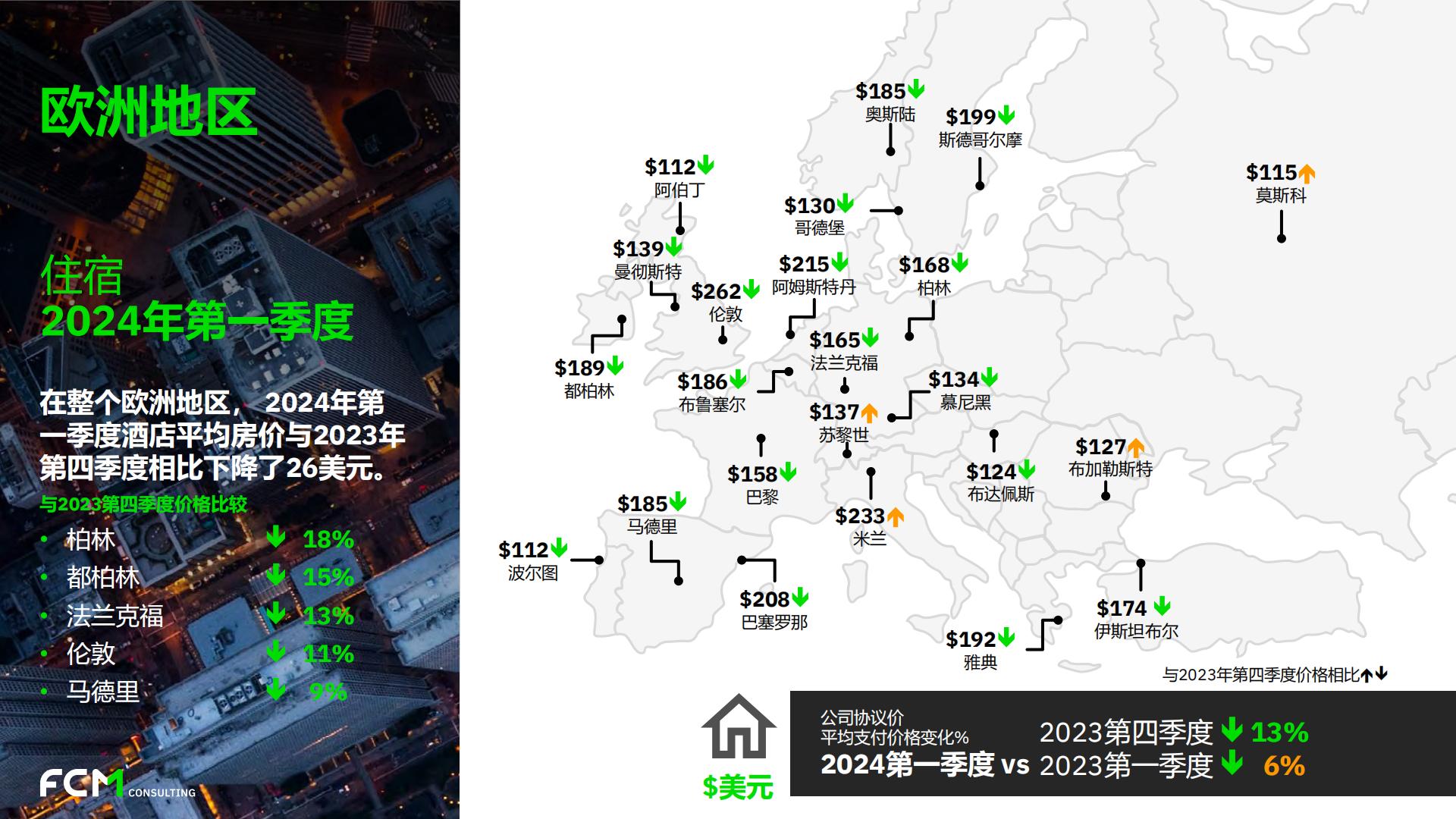 2024年第一季度全球差旅趋势报告.pdf