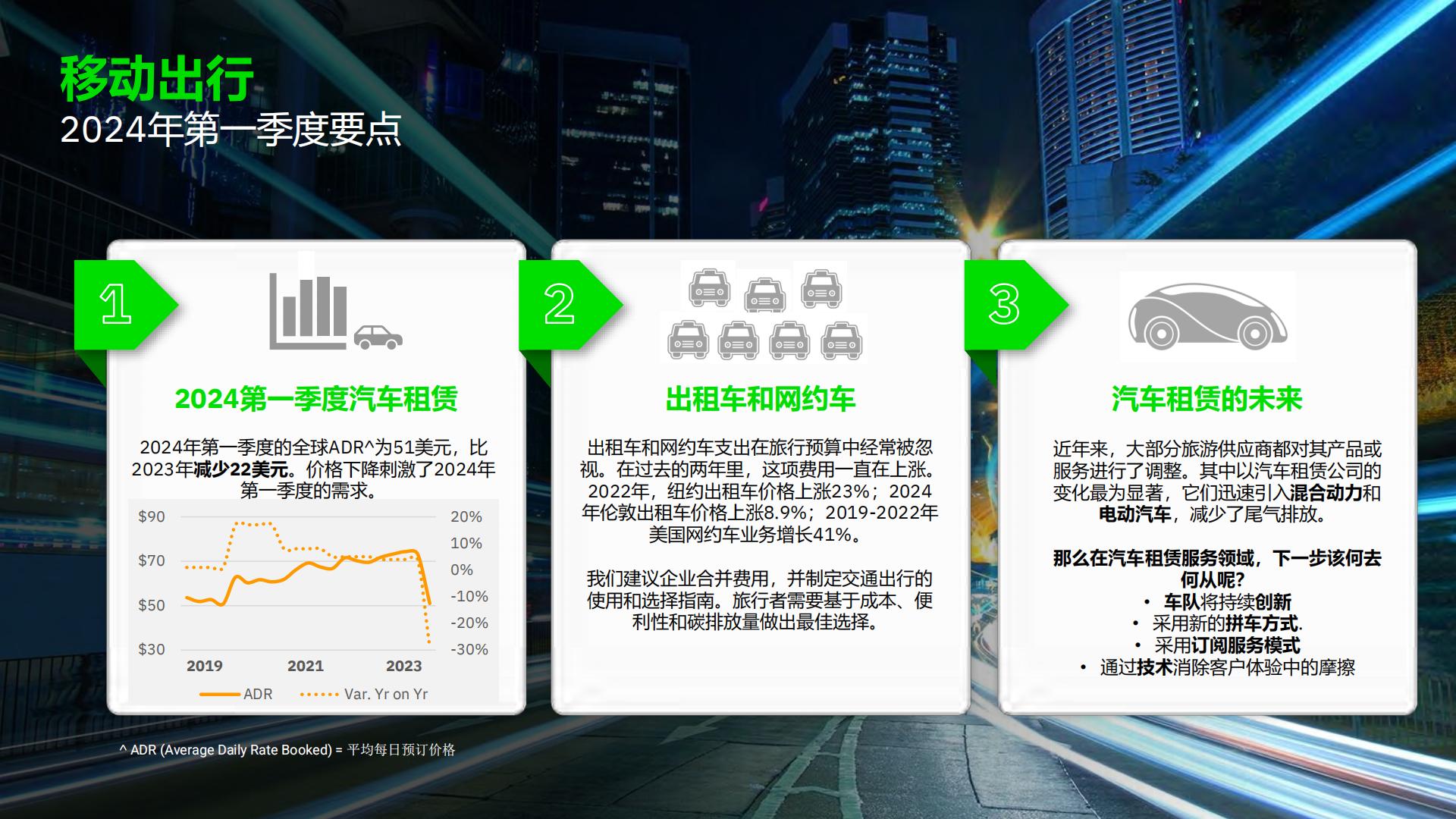 2024年第一季度全球差旅趋势报告.pdf