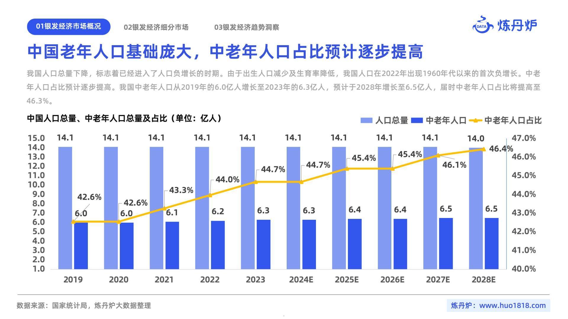 2024年10月银发经济趋势洞察-炼丹炉.pdf