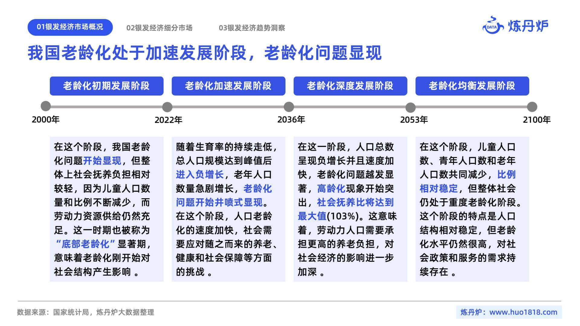 2024年10月银发经济趋势洞察-炼丹炉.pdf