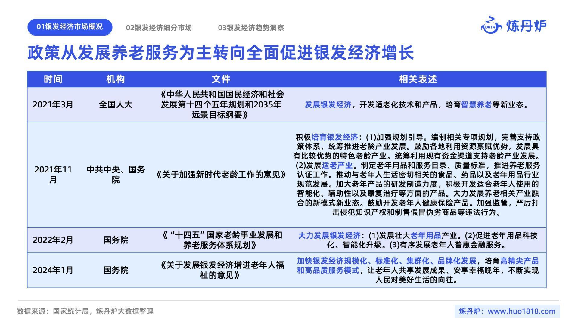 2024年10月银发经济趋势洞察-炼丹炉.pdf
