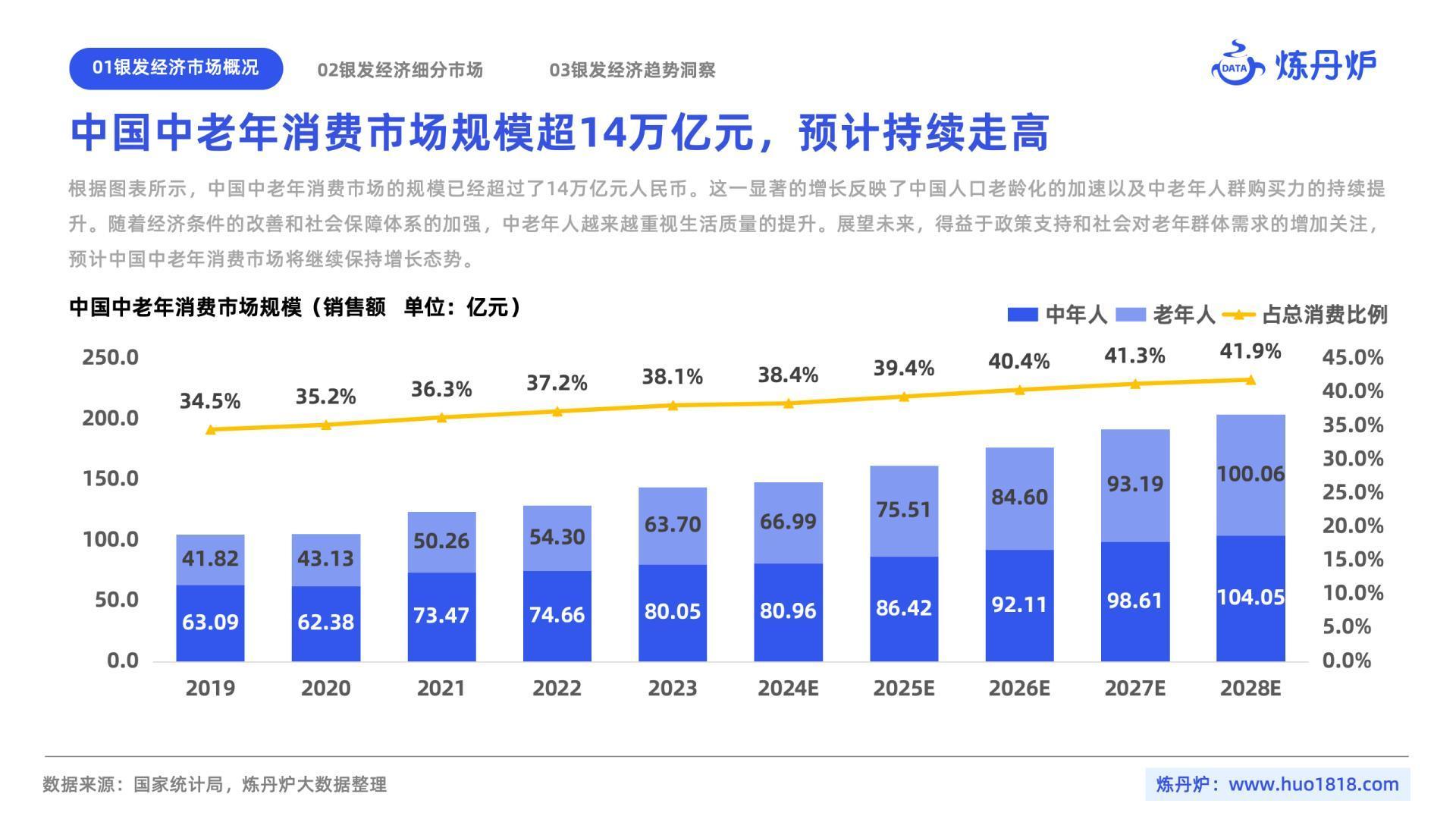 2024年10月银发经济趋势洞察-炼丹炉.pdf