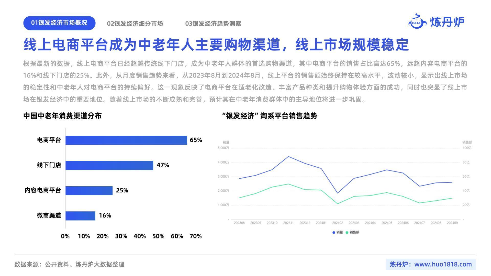 2024年10月银发经济趋势洞察-炼丹炉.pdf