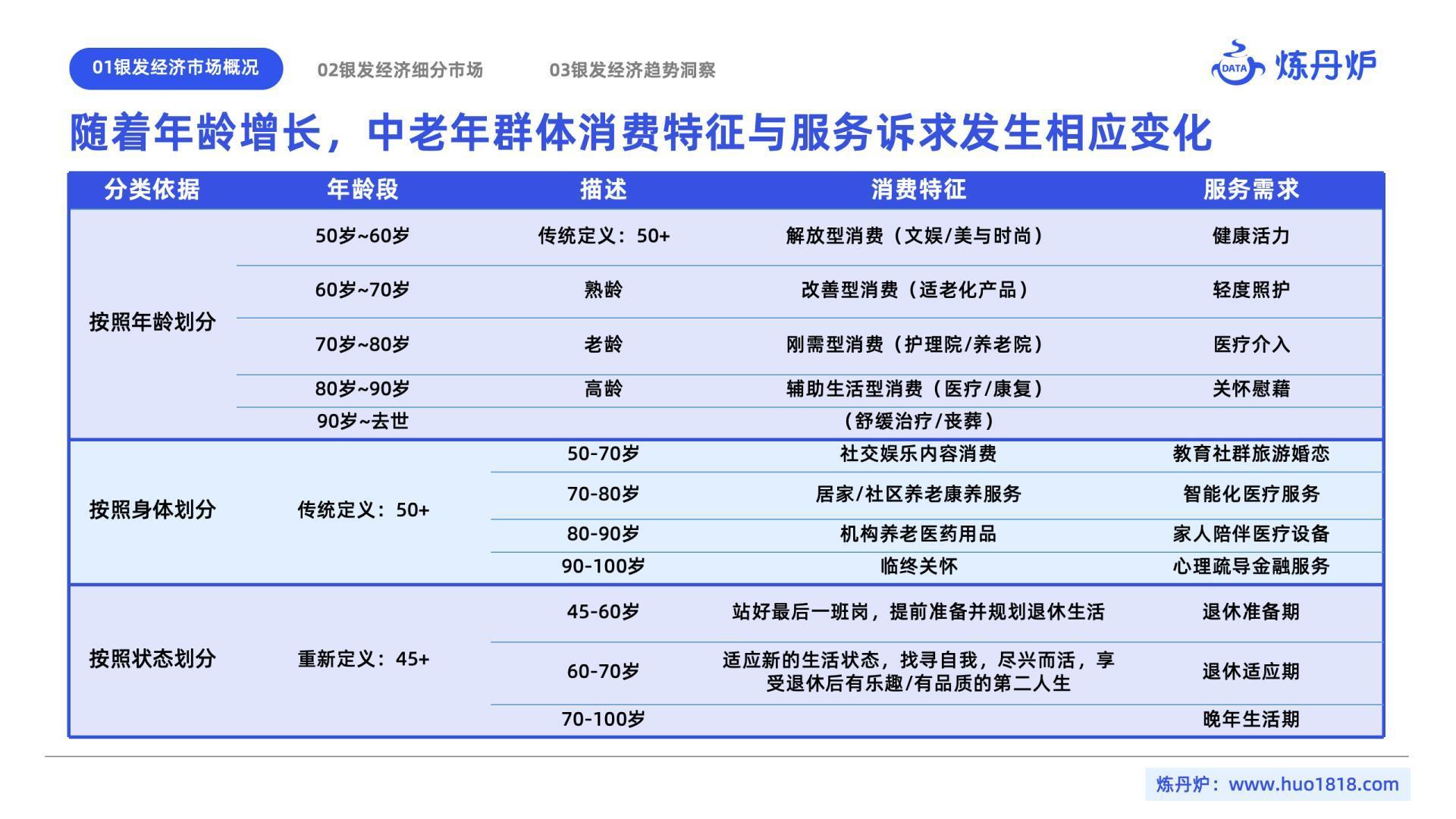 2024年10月银发经济趋势洞察-炼丹炉.pdf