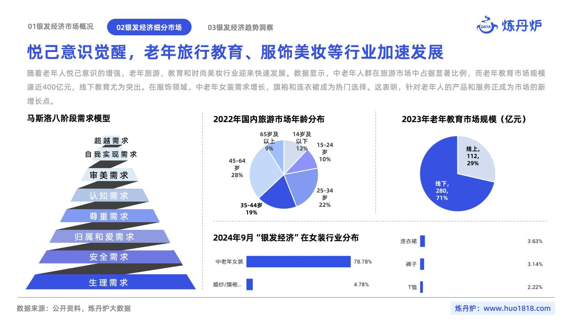 2024年10月银发经济趋势洞察-炼丹炉.pdf