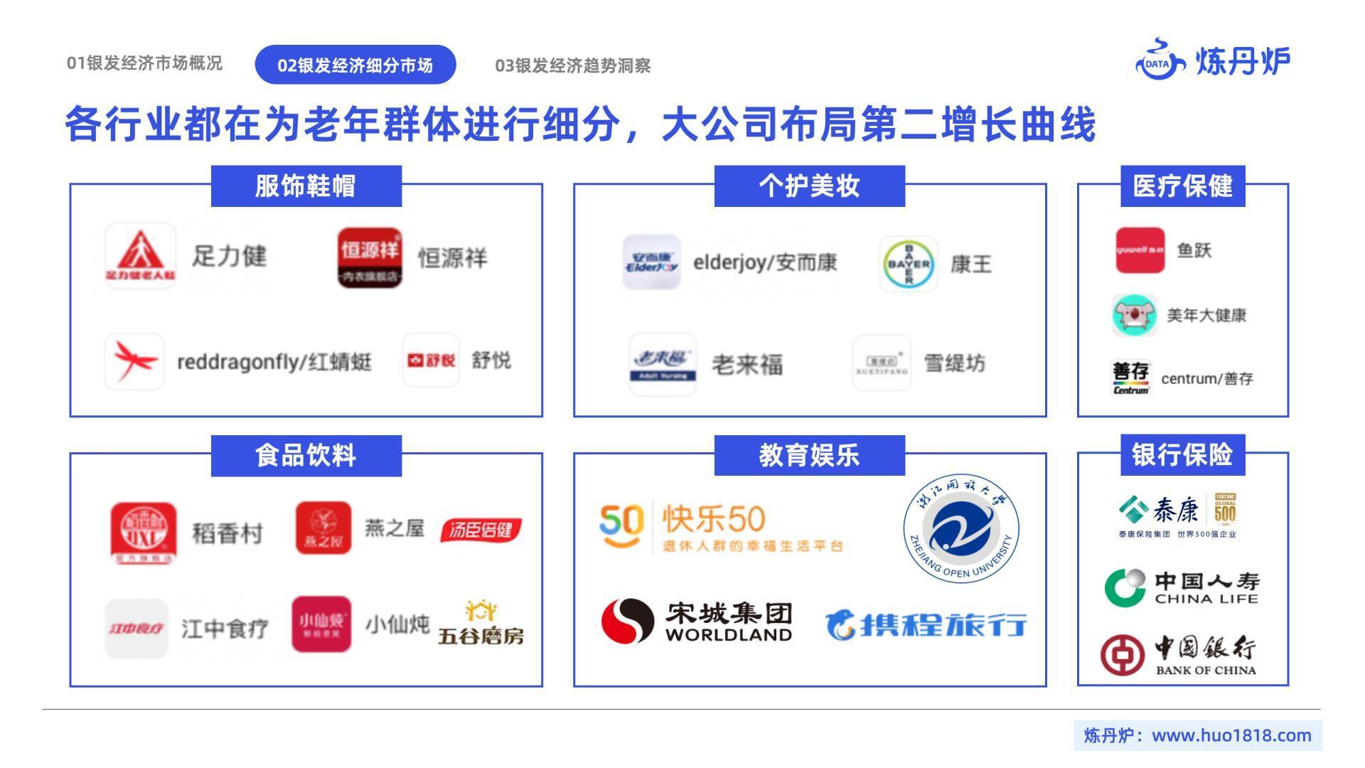 2024年10月银发经济趋势洞察-炼丹炉.pdf