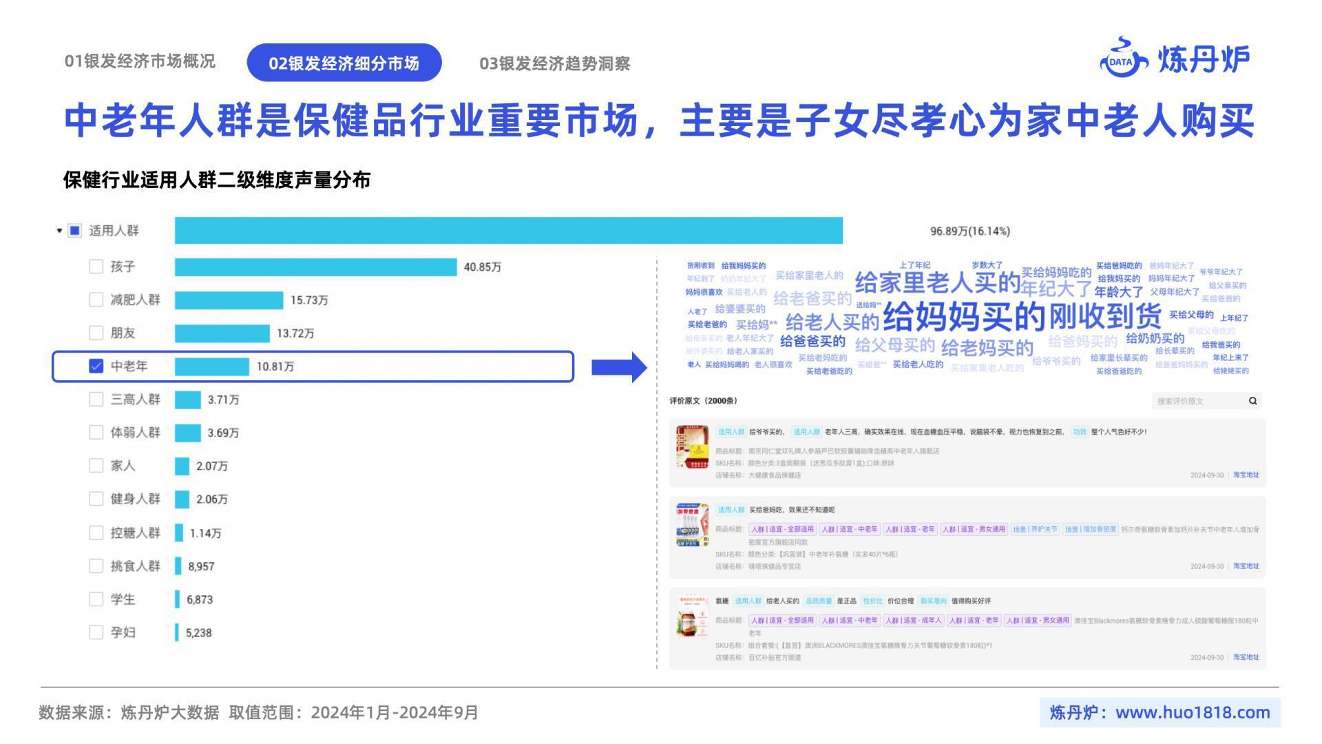 2024年10月银发经济趋势洞察-炼丹炉.pdf