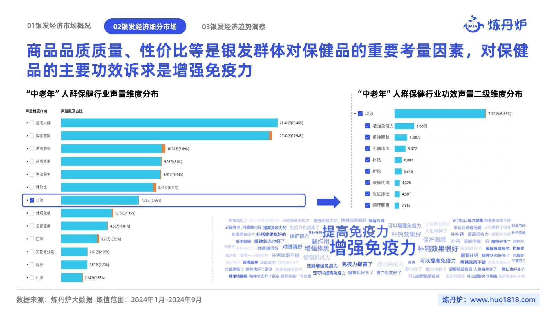 2024年10月银发经济趋势洞察-炼丹炉.pdf