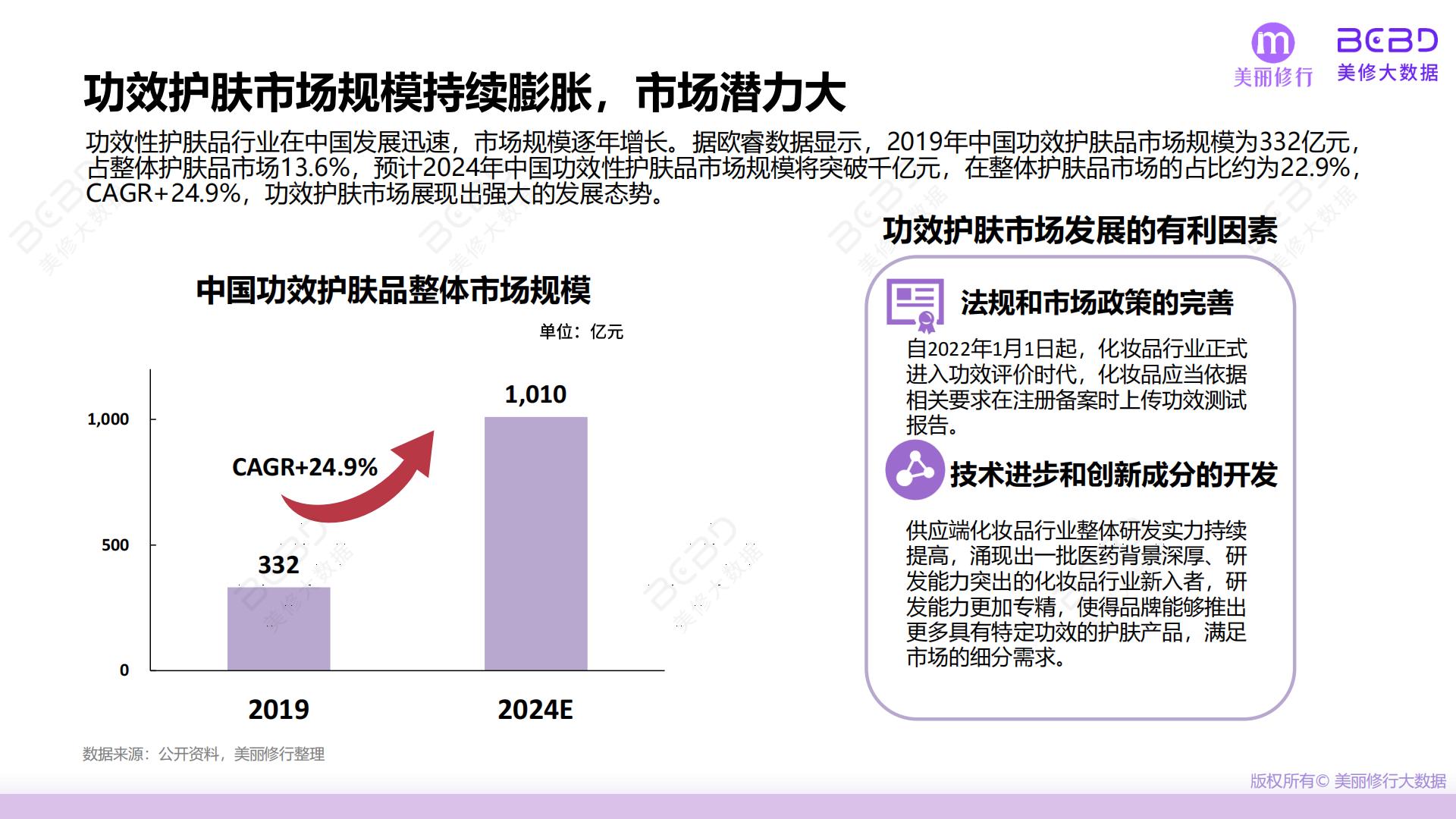 2024功效护肤突围三大机遇点-美丽修行-40页.pdf